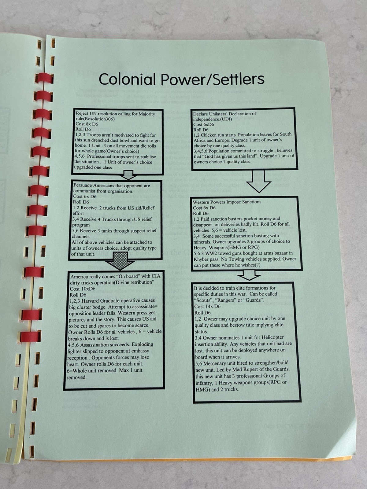 AK 47 Republic Rules for Warlord Level Battles/AK47 Supplement