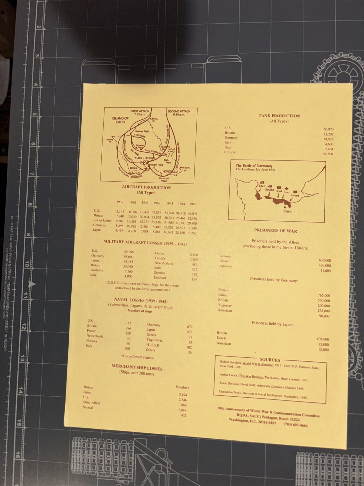 50th ANNIVERSARY ROCK ISLAND ARSENAL RECORD plus Additional Pieces