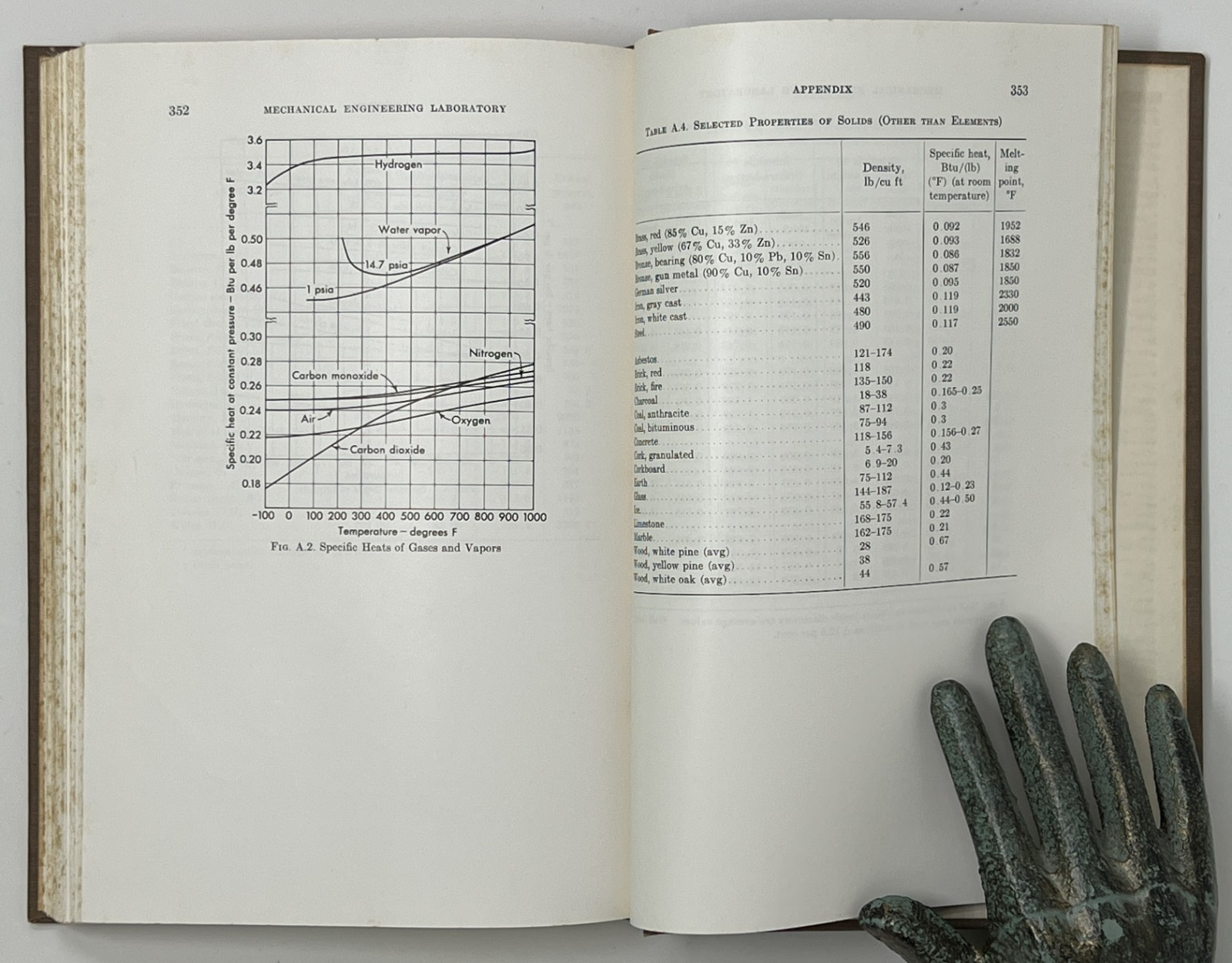 VTG Mechanical Engineering Laboratory by Jesse Doolittle – 1957 HC McGraw-Hill