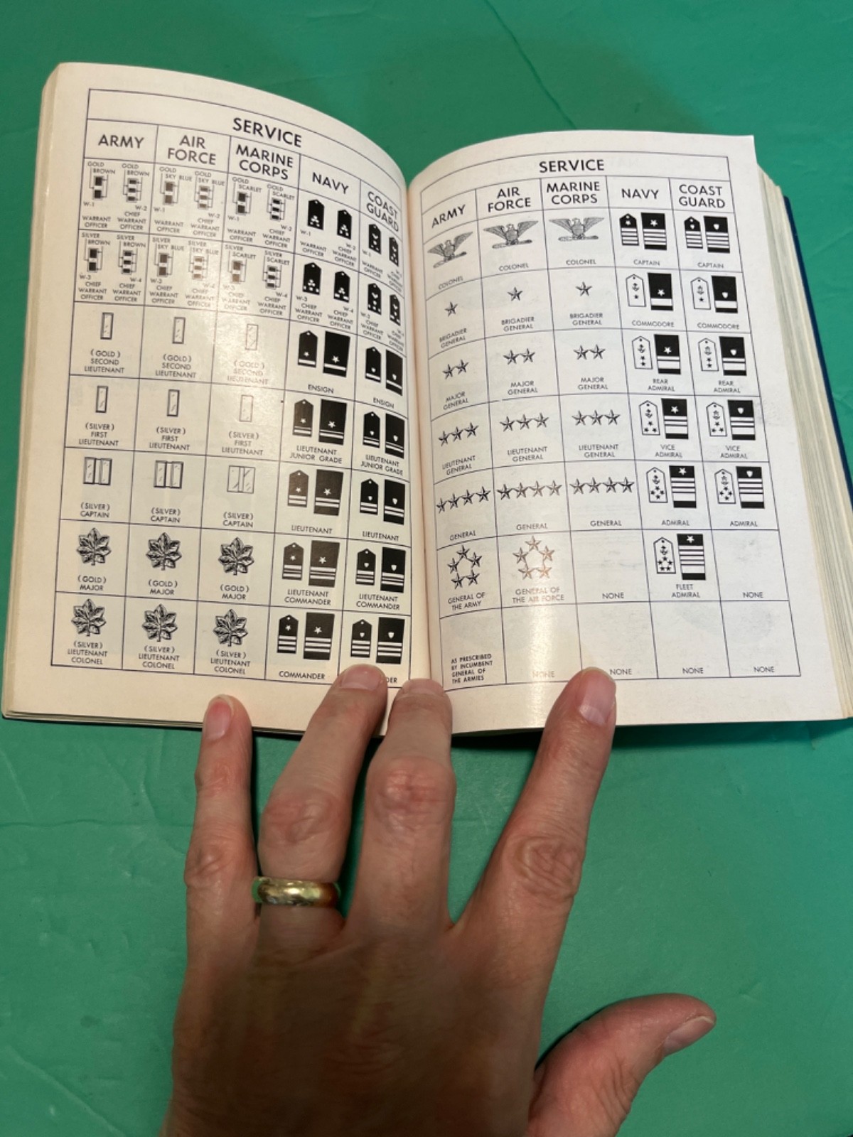 THE BLUEJACKETS’ MANUAL 17th EDITION By Naval Institute Press 1965 Navy