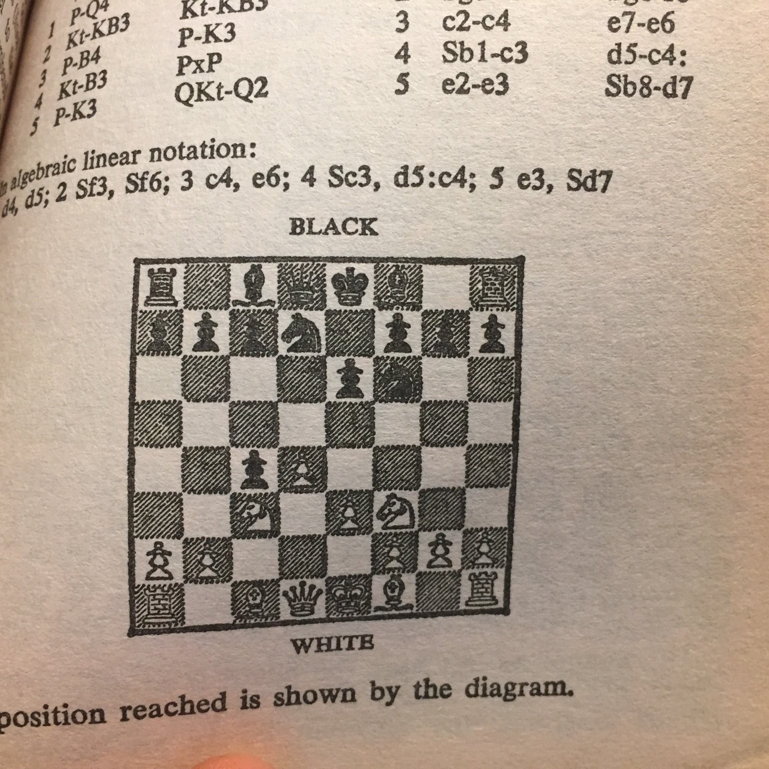 Play According to Hoyle Morehead Mott-Smith 1972 Signet Games Guide Paperback