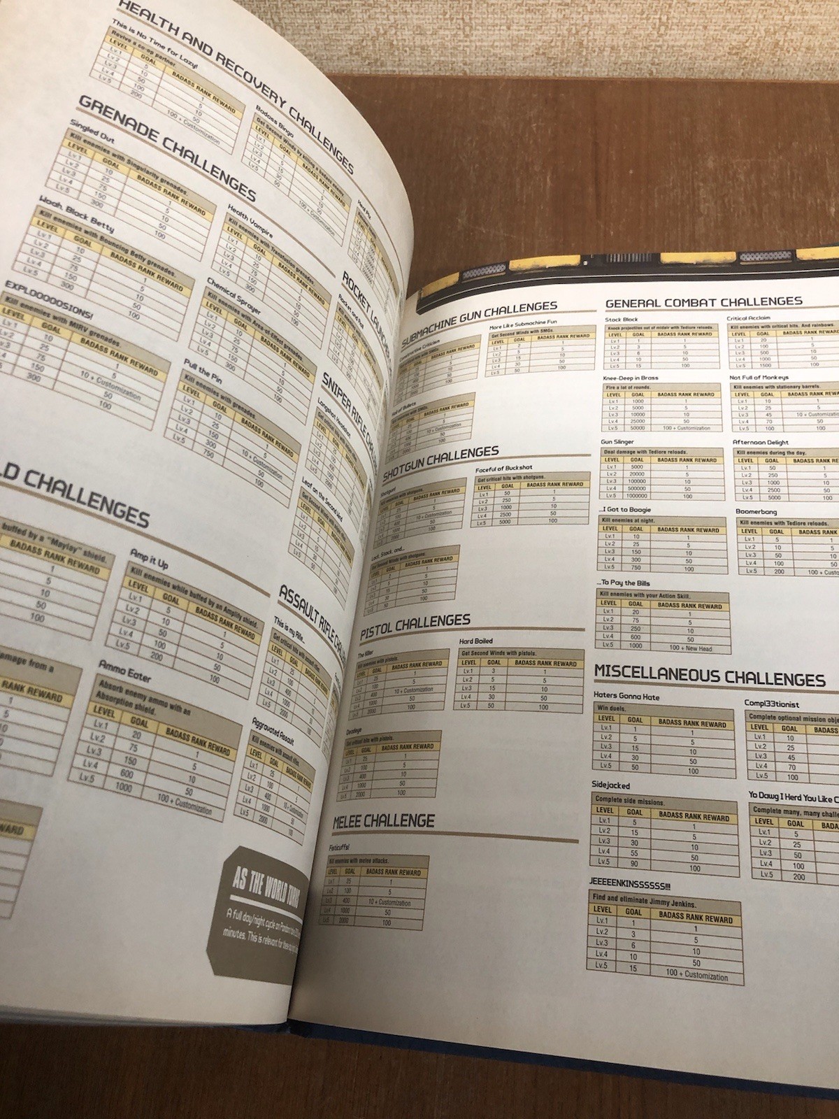 Borderlands 2 Game of the Year Edition Strategy Guide Book