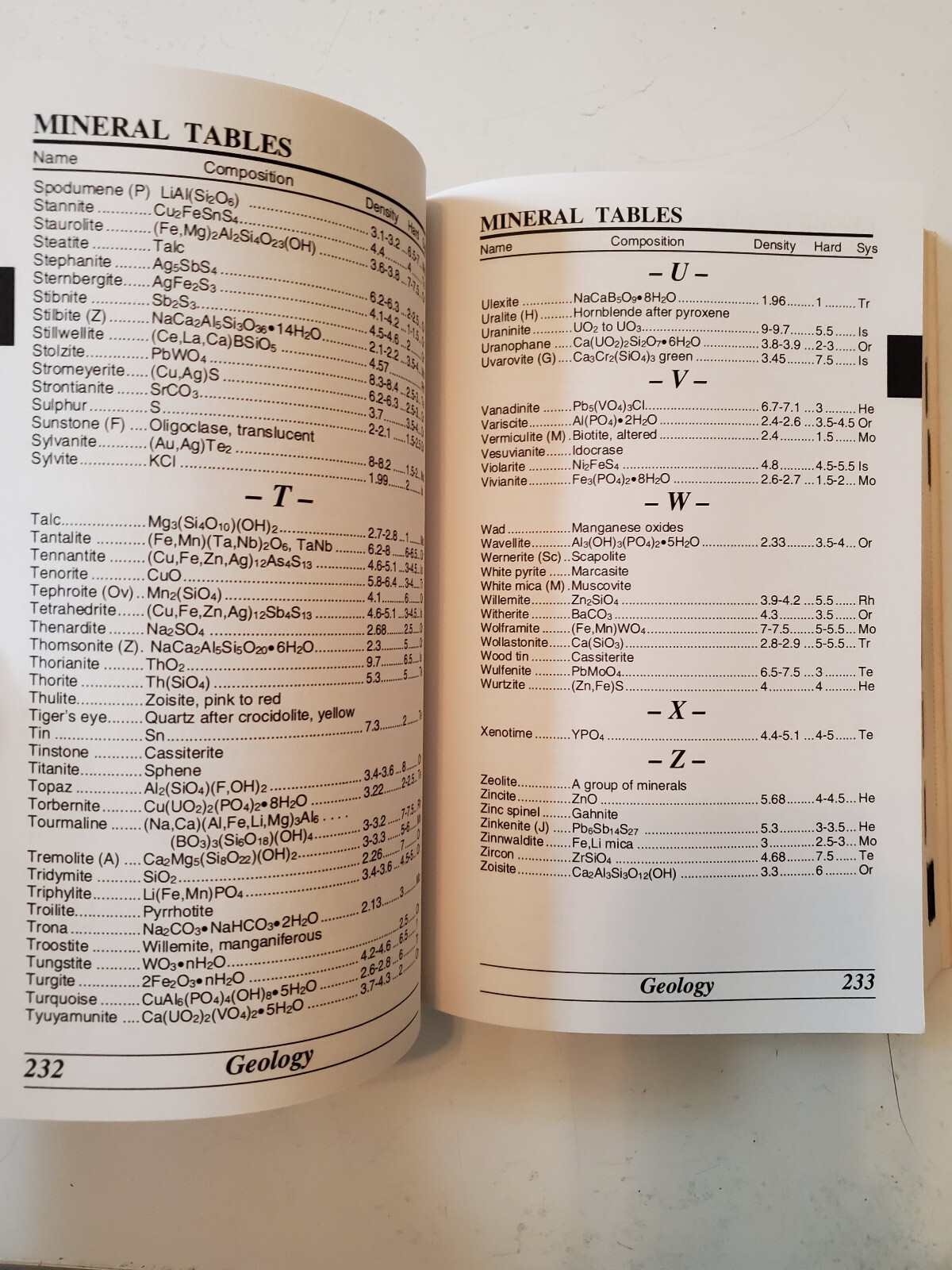 DESK REF By Thomas J Glover & Richard A Young – Excellent 2nd Edition Book