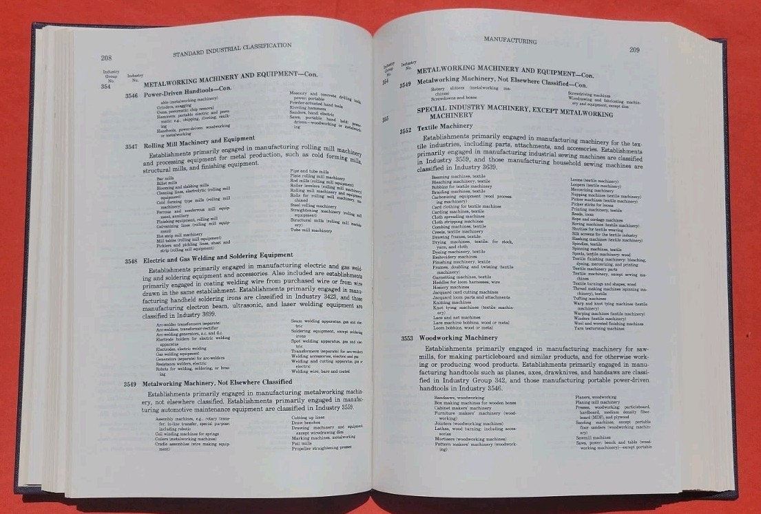 Standard Industrial Classification Manual, 1987 Unused Like New