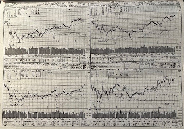 Daily Graphs NYSE (years 1979-1984)