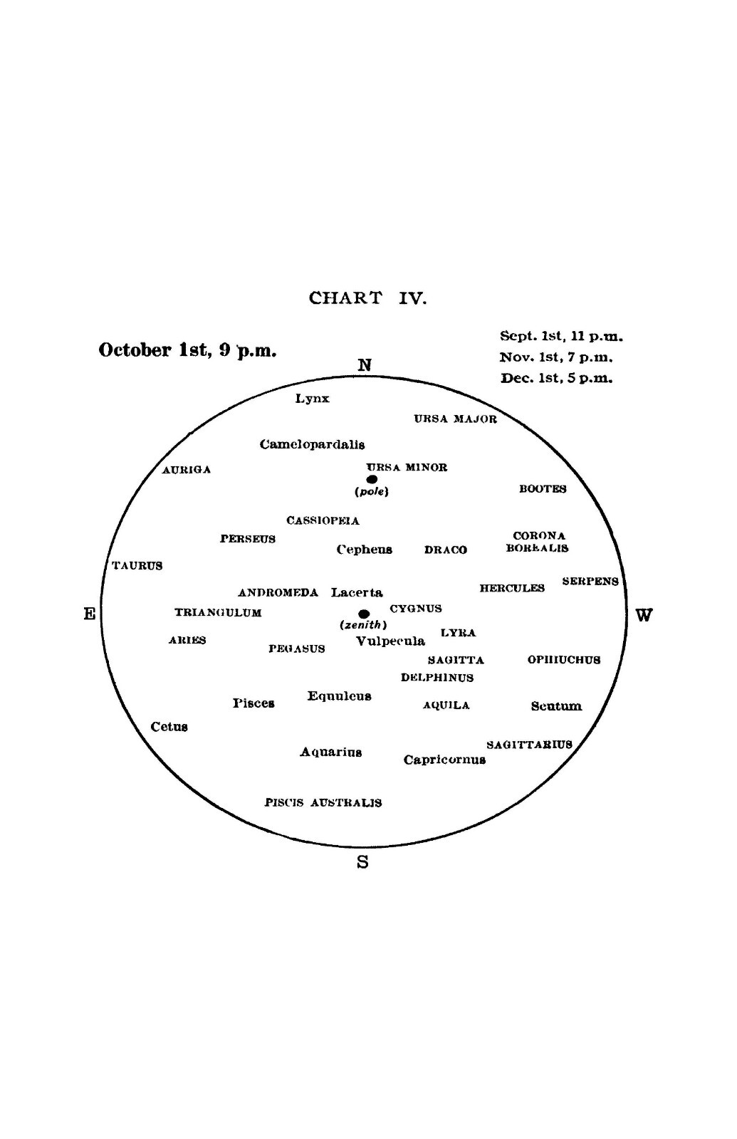 1919 How To Identify The Stars 45 Pages