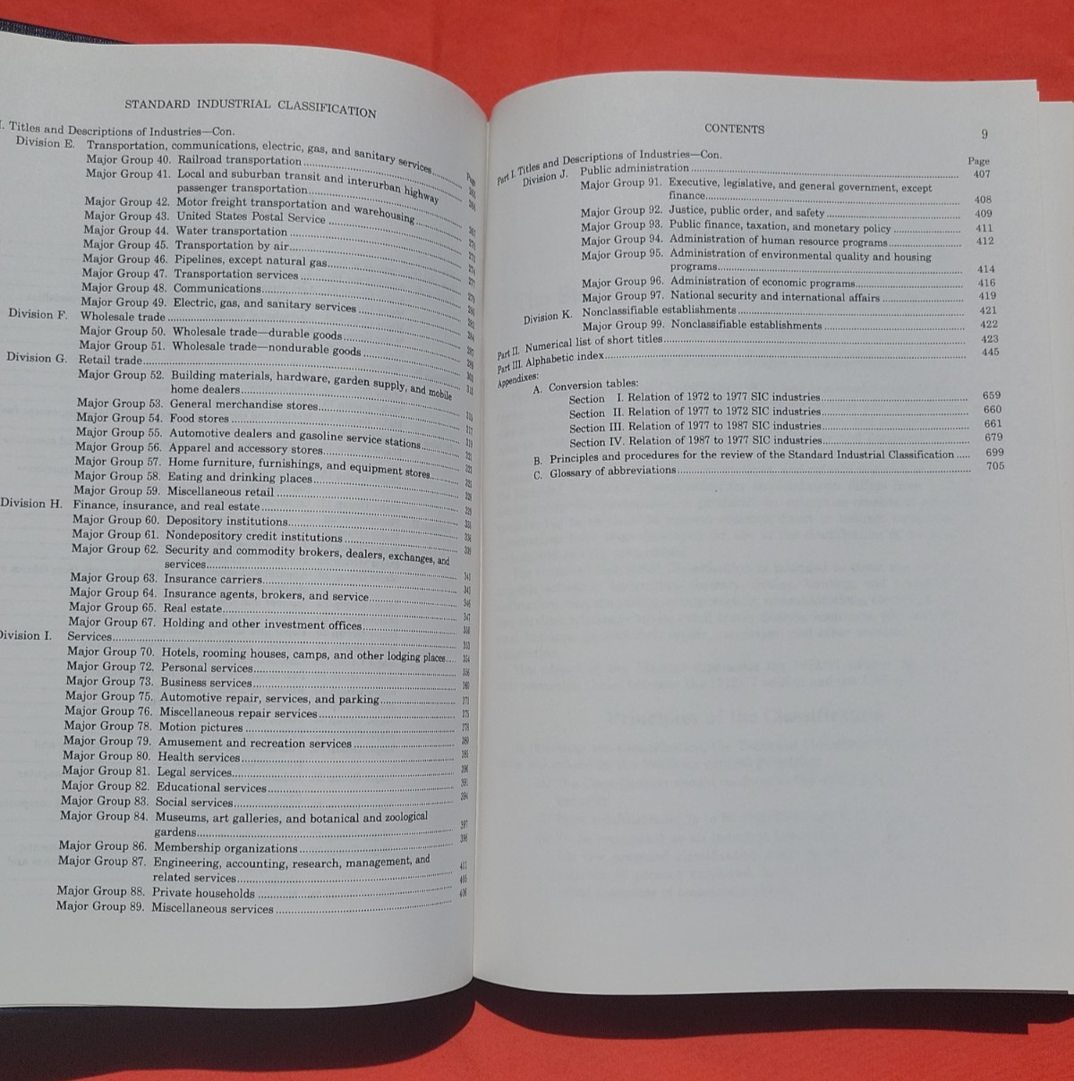 Standard Industrial Classification Manual, 1987 Unused Like New