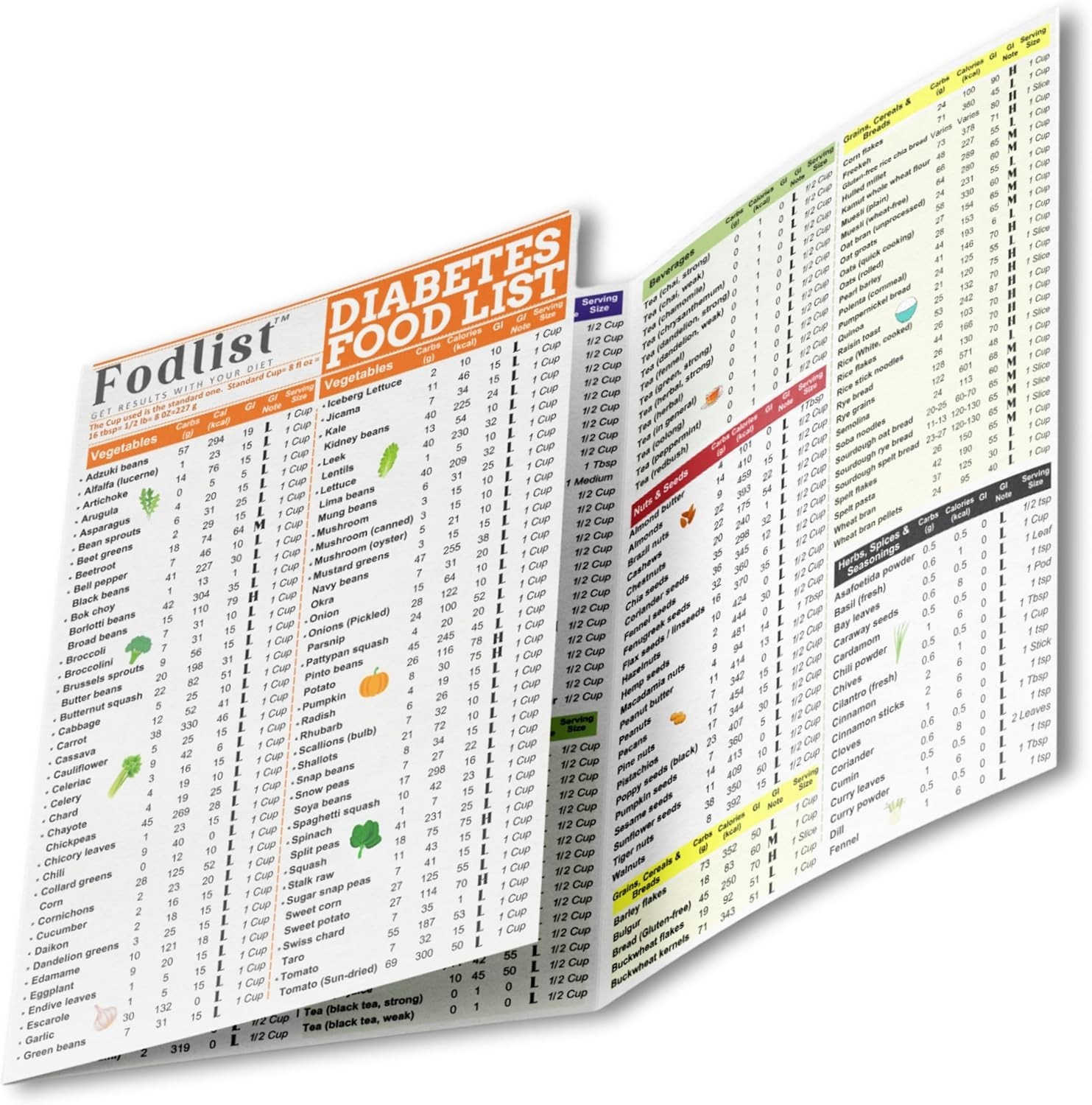Water-Resistant Diabetic Food List & Glycemic Index Organizer – Portable Comfort
