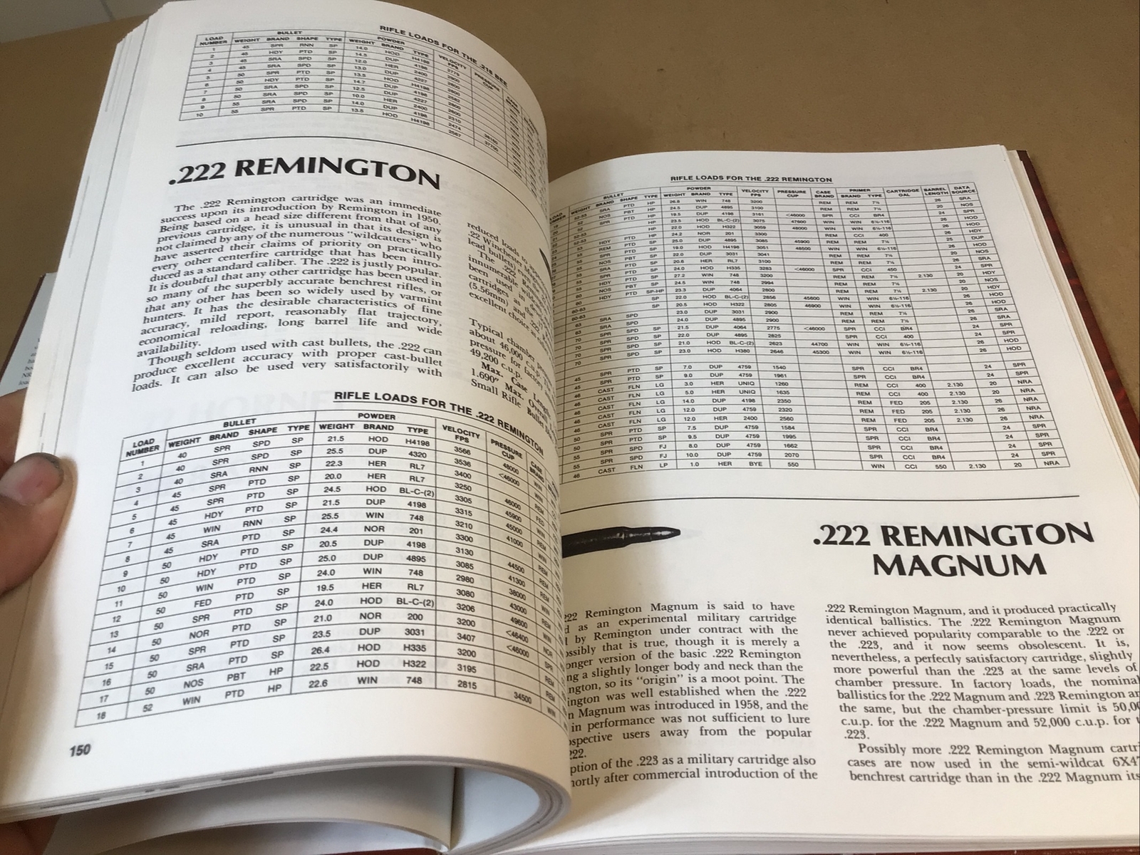1981 HANDLOADING – A Publication of the NRA – 322 Pages With Dust Cover
