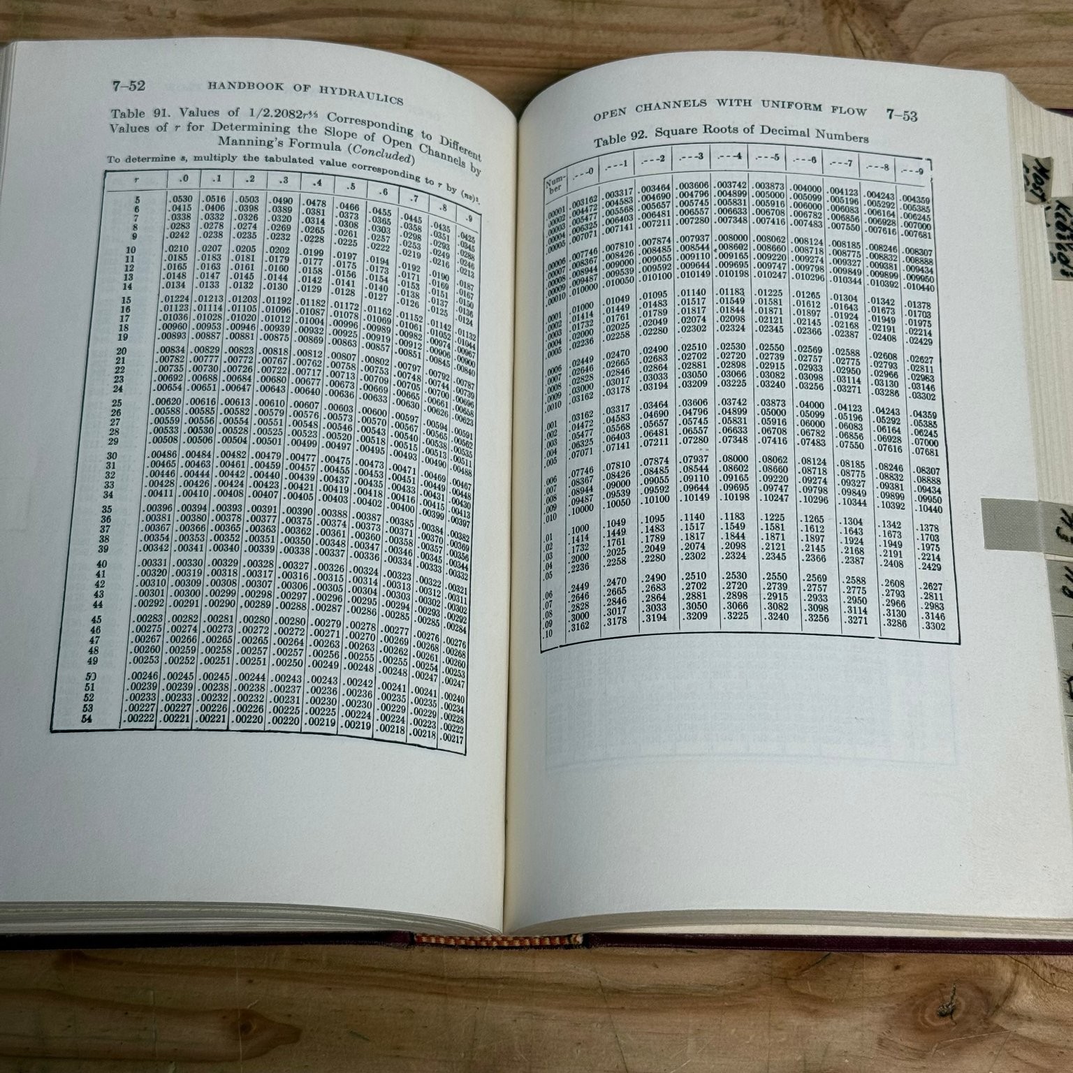Handbook of Hydraulics King 1954 Fourth Edition Engineering Reference