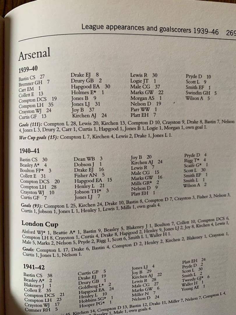 Unobtainable Soccer at War 1939-45 British Football WWII History 466 Pages