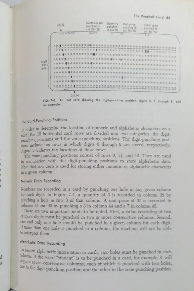Vintage Computer Programming Book 1966 Automatic Data Processing Elias Awad DJ H