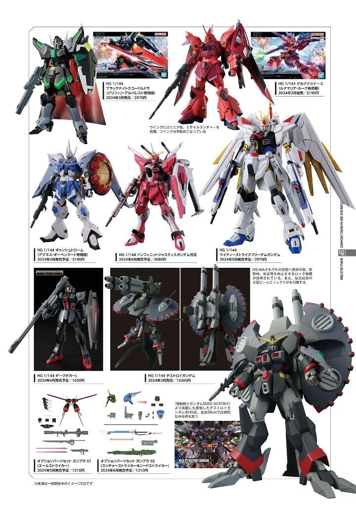 Mobile Suit Gundam GUNPLA Model Kits Catalog 2024 MG & FULL MECHANICS Edition