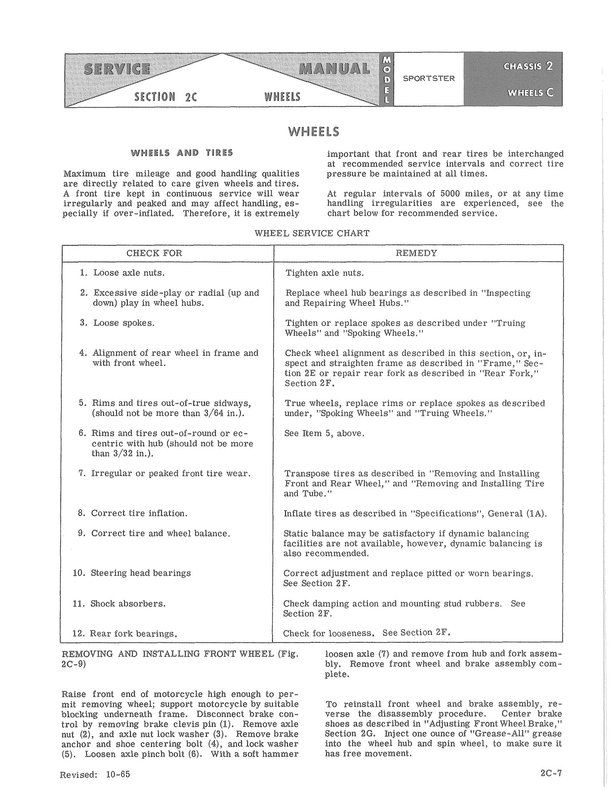 HARLEY-DAVIDSON Sportster Service Manual 1959 To 1969 – WIRE BOUND – COVERS