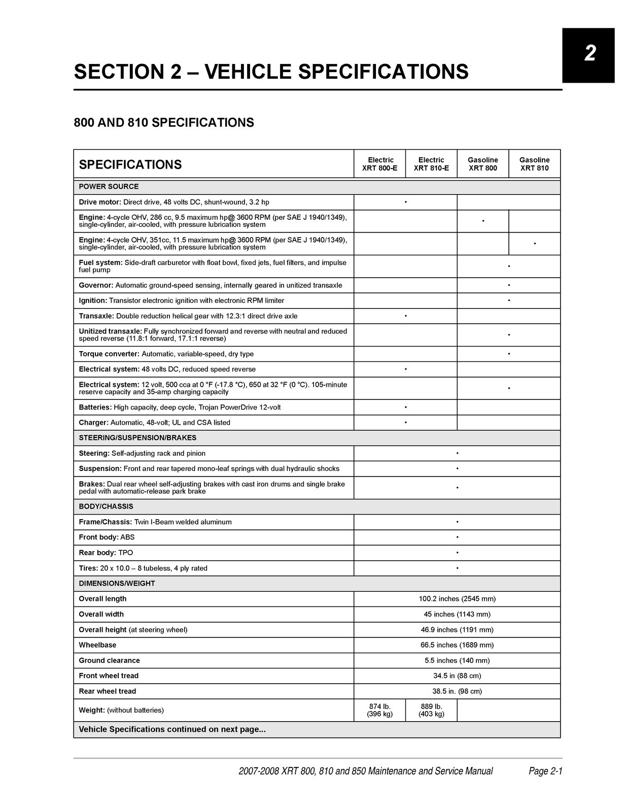 CLUB CAR XRT 800 810 850 Maintenance And Service Manual 2007-2008 – WIRE BINDER