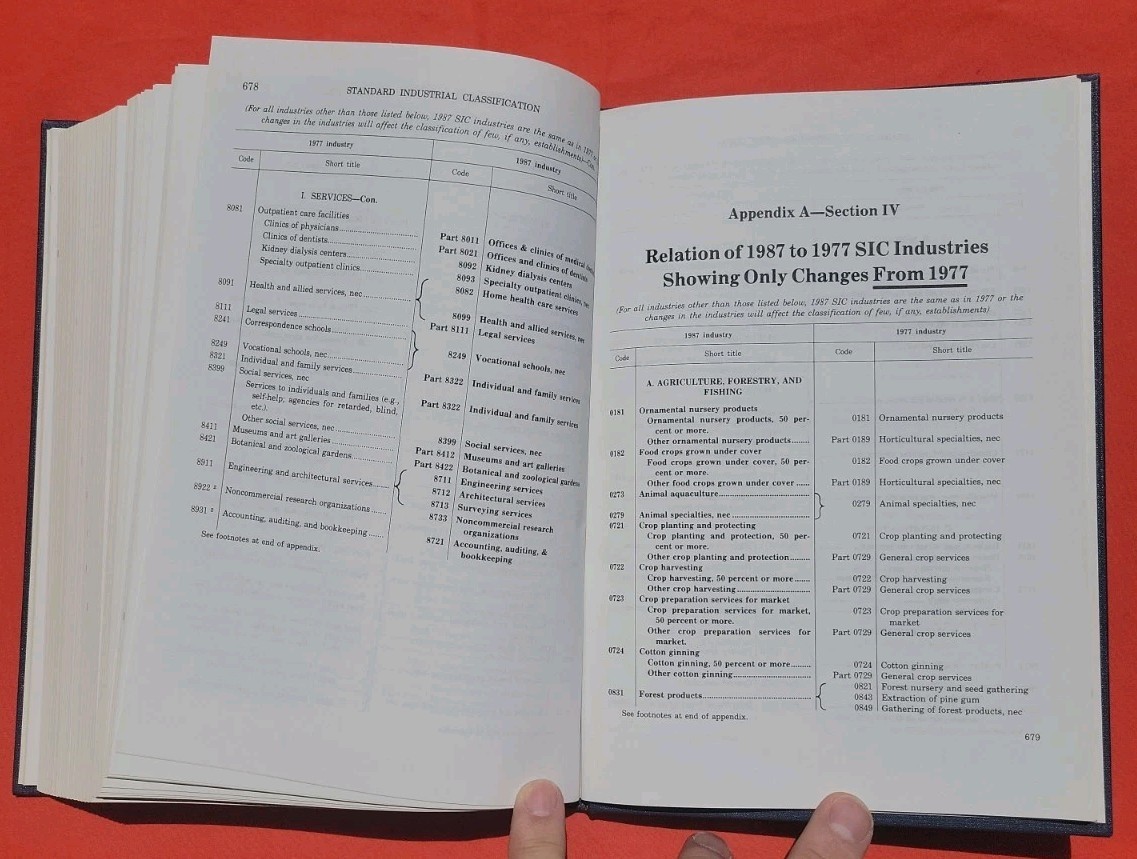 Standard Industrial Classification Manual, 1987 Unused Like New