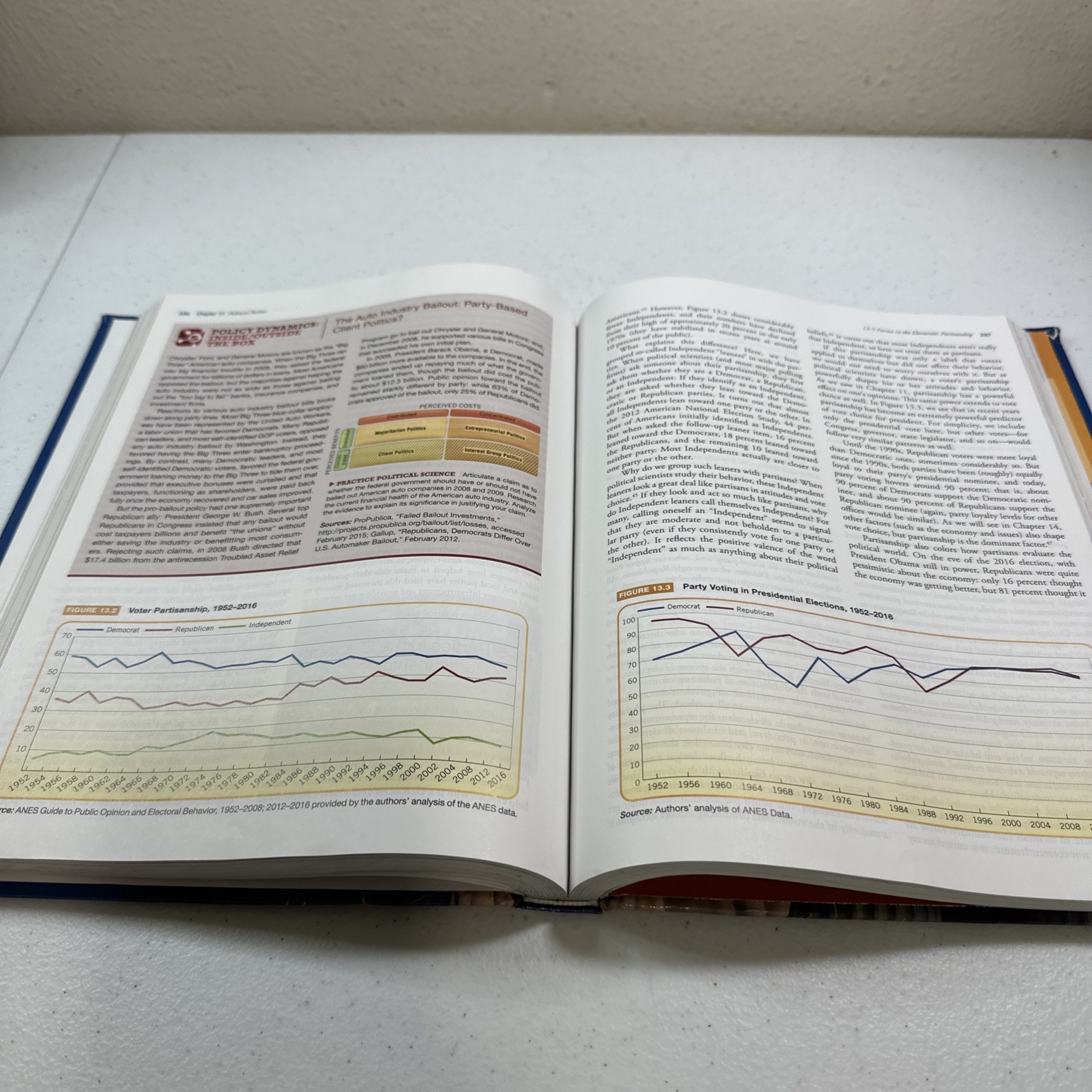 American Government Institutions and Policies, 16th Updated Edition AP Editi…
