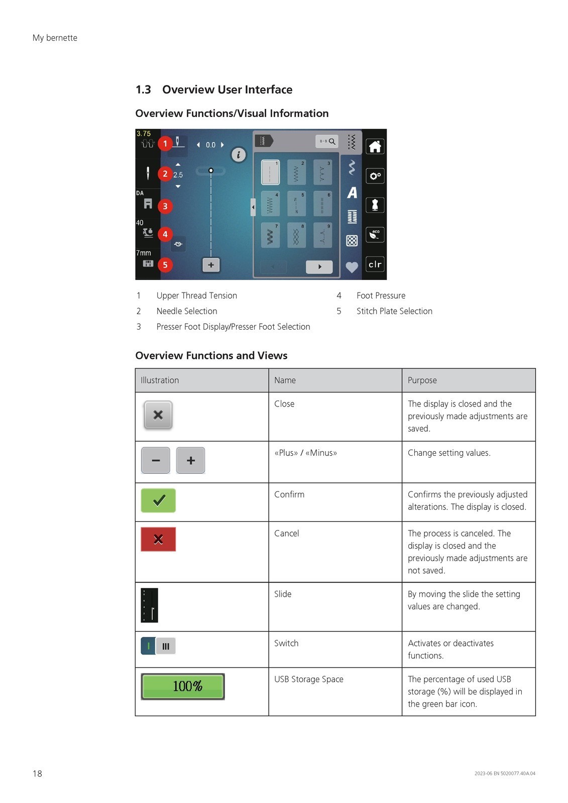 BERNINA Bernette B77 Sewing Machine Instruction Manual – WIRE FIXED – JACKET