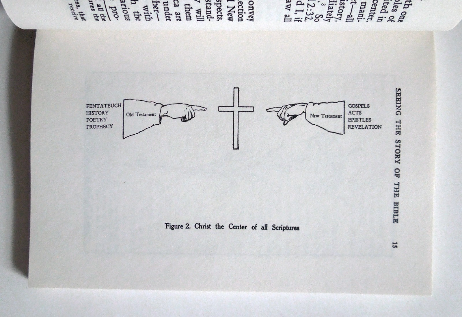 Seeing the Story of the Bible – Myer Pearlman, 1993 sc, Gospel Publishing House