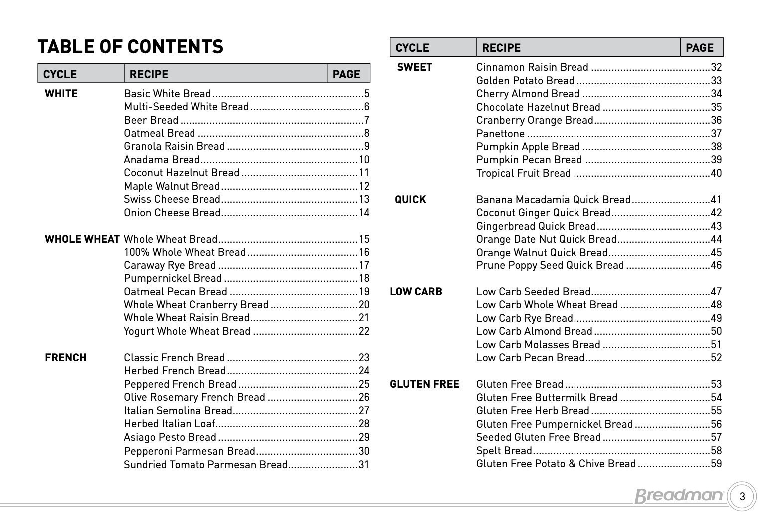 BREADMAN BK1050S BK1060S Bread Maker Manual + Recipes – LOOP BOUND, TOUGH JACKET