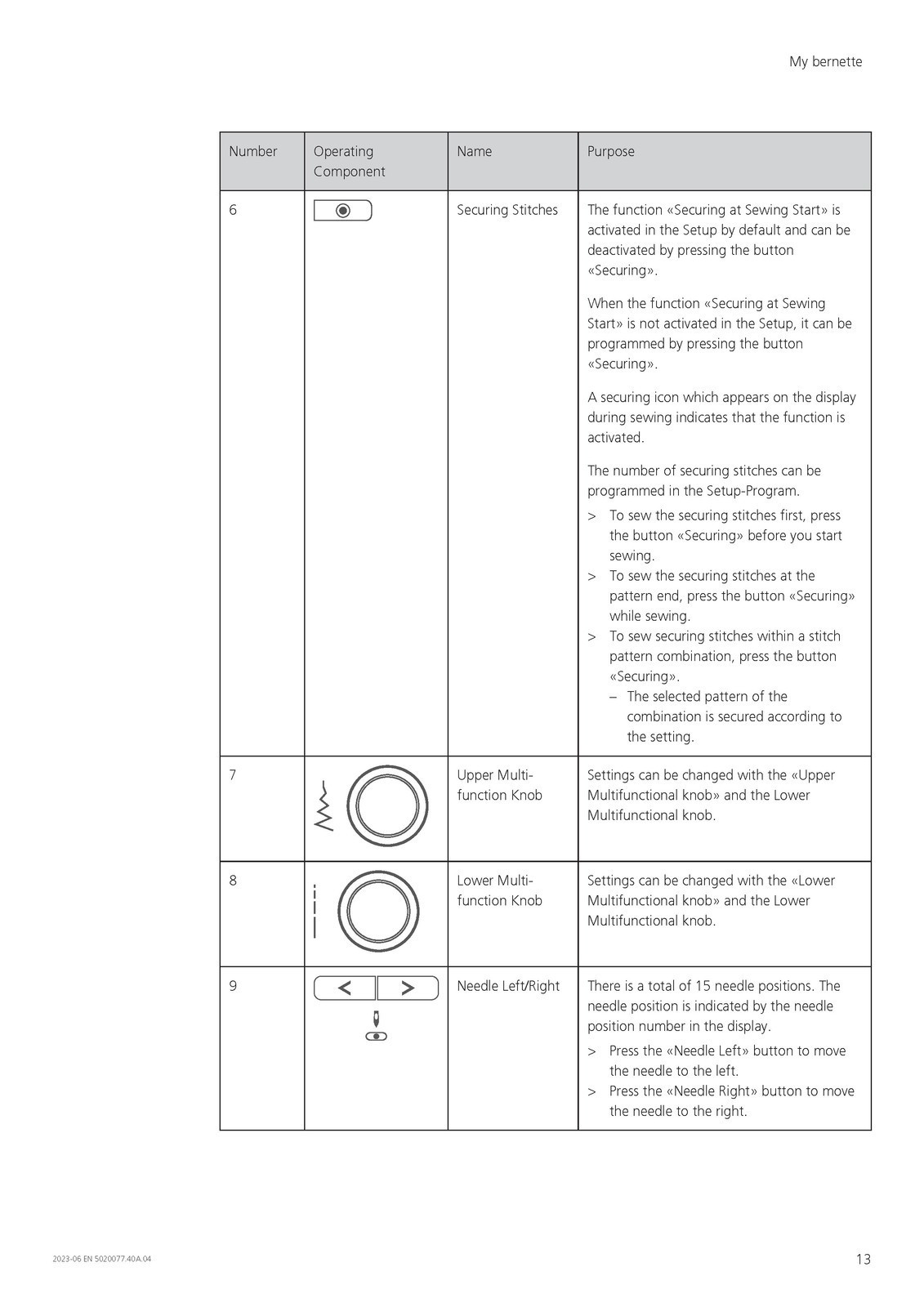 BERNINA Bernette B77 Sewing Machine Instruction Manual – WIRE FIXED – JACKET