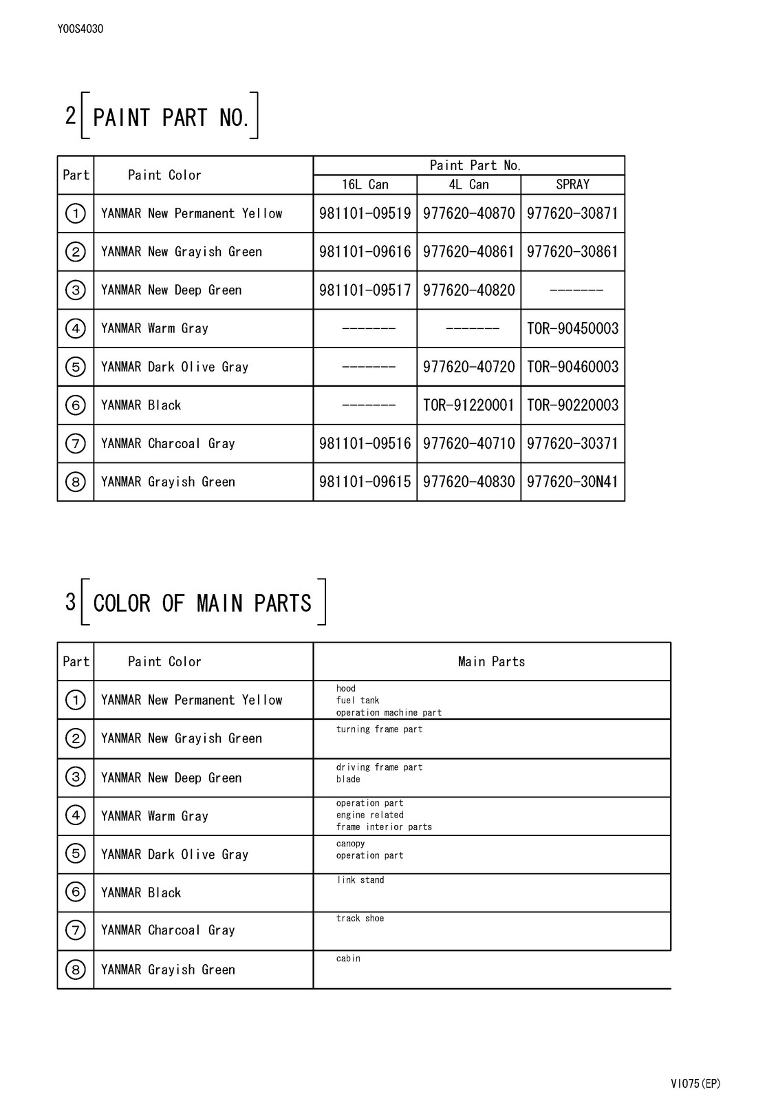 YANMAR ViO75 Excavator Parts Catalog Manual – BOUND – COVERS – XL FOLDOUT PAGES