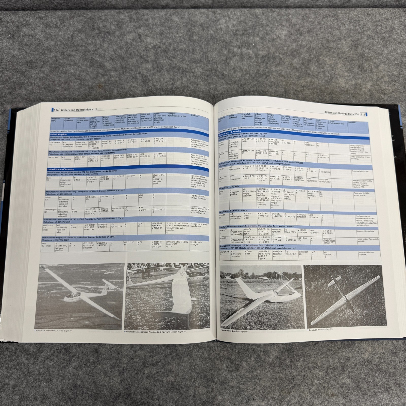Brassey’s World Aircraft & Systems Directory 1999/2000 Edition Michael Taylor HC