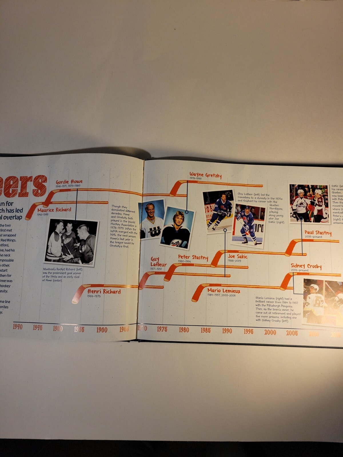 Sports Illustrated Kids Then to WOW! Ser.: Hockey : Then to Wow! by Sports…