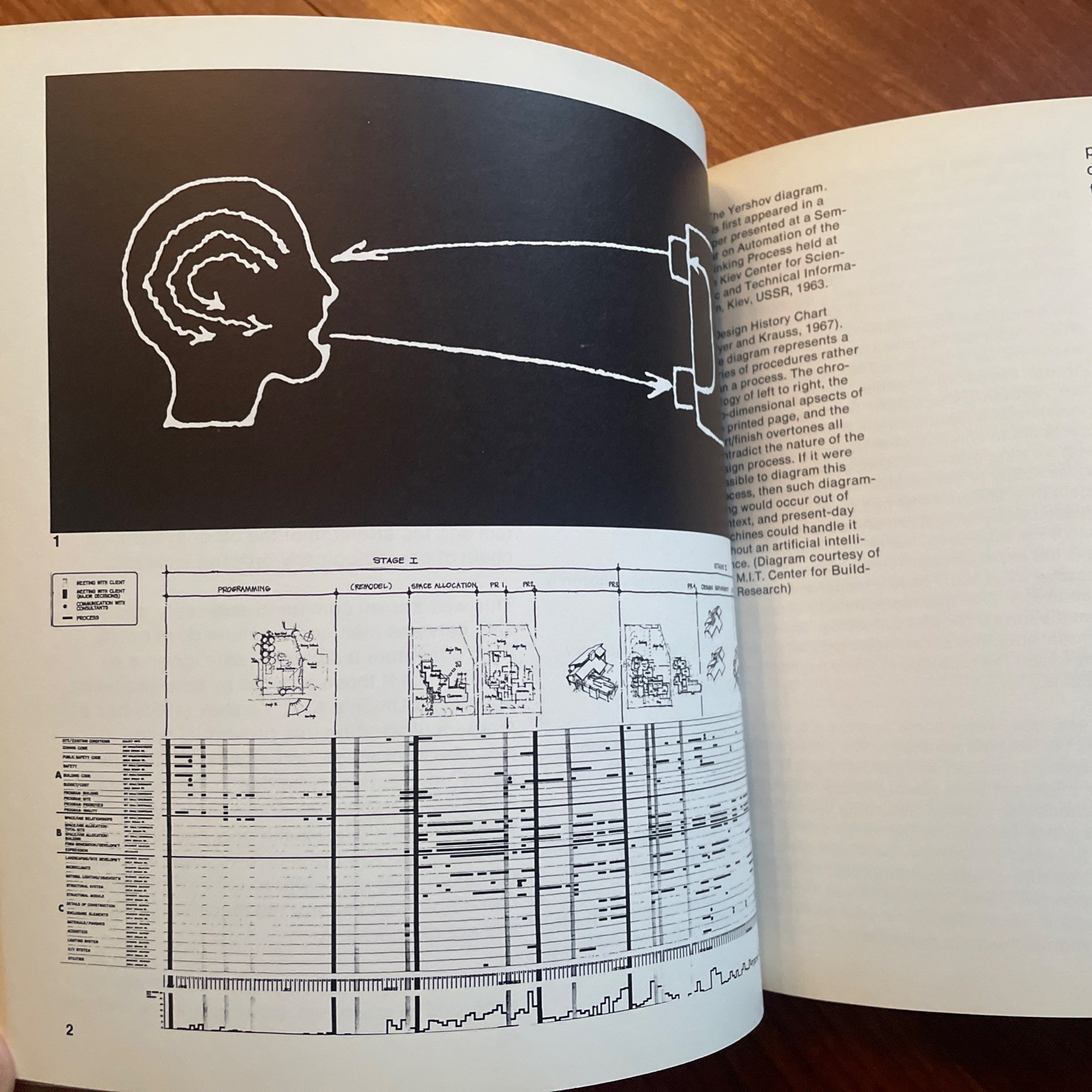 The Architecture Machine by Nicholas Negroponte, First Printing 1970