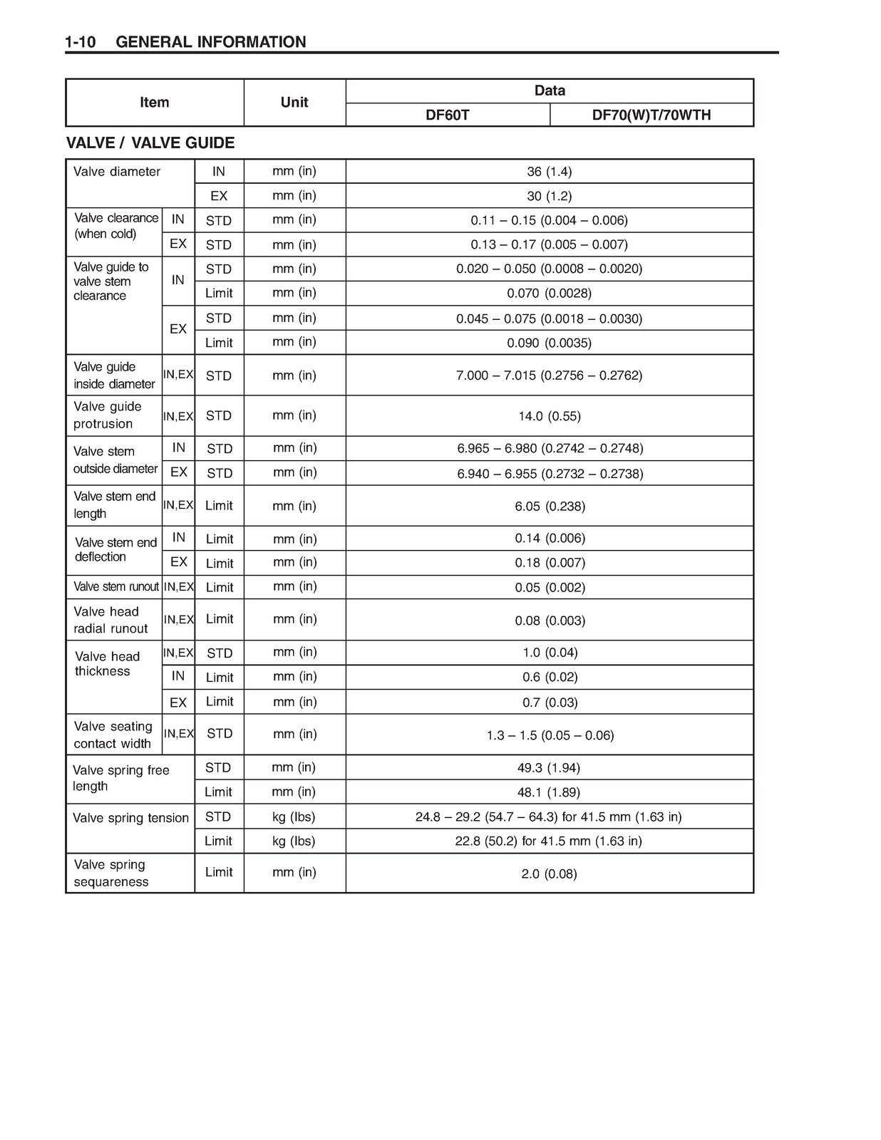 SUZUKI DF60 DF70 Outboard Motor Service Manual 2003 – WIRE BOUND – TOUGH COVERS