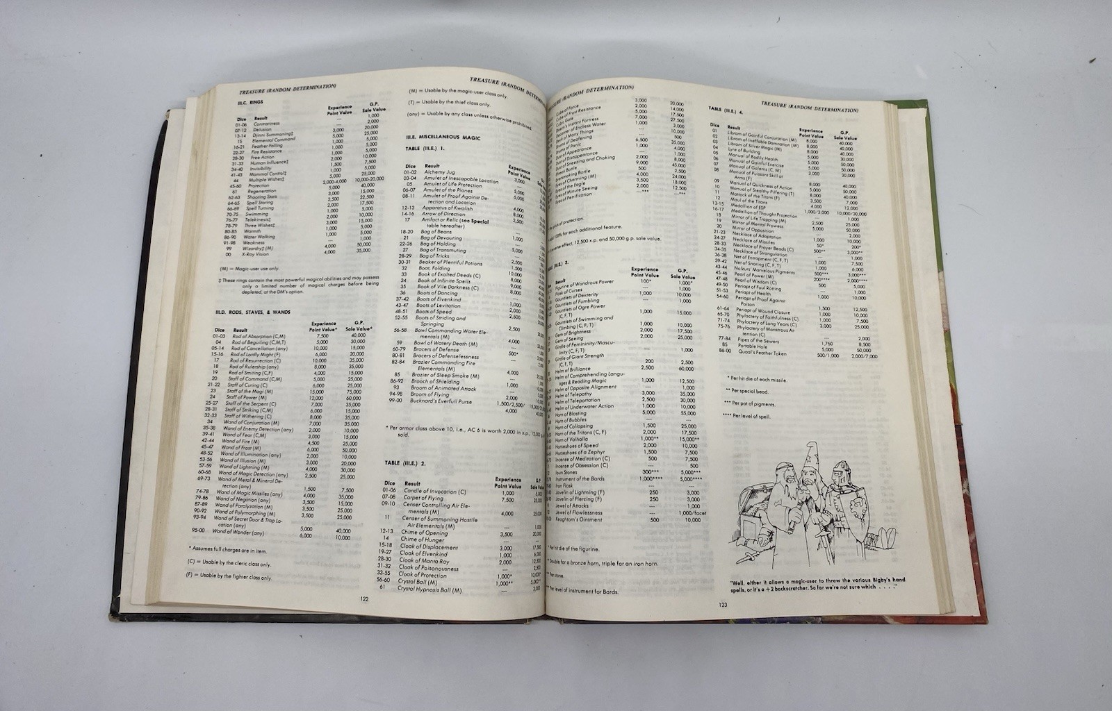 AD&D Dungeon Masters Guide 1st Edition 1979 Revised DM TSR Gary Gygax D&D