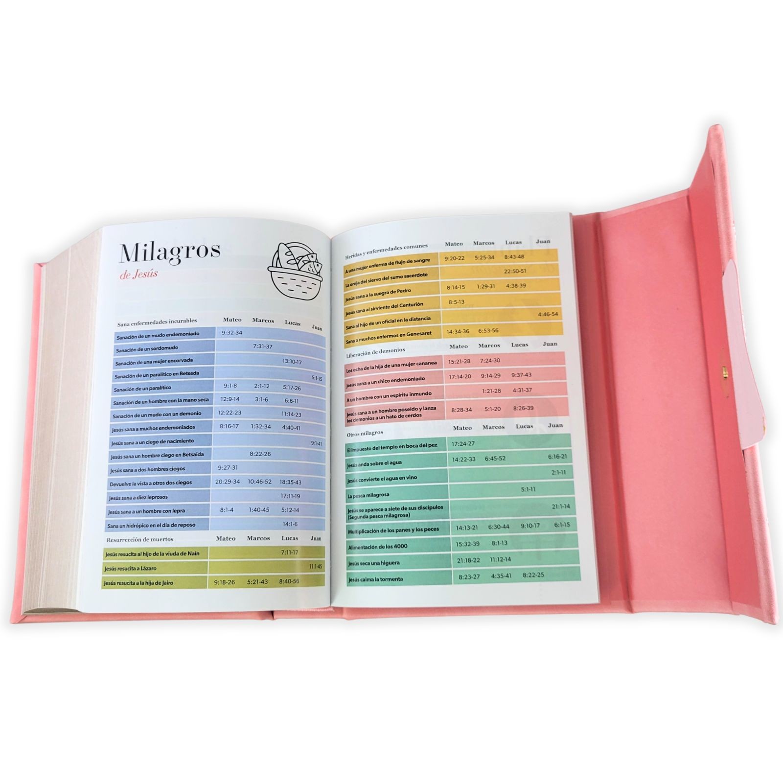 Biblia Cartera con Broche Magnetico y Asa de Mano RV1960 imit piel coral