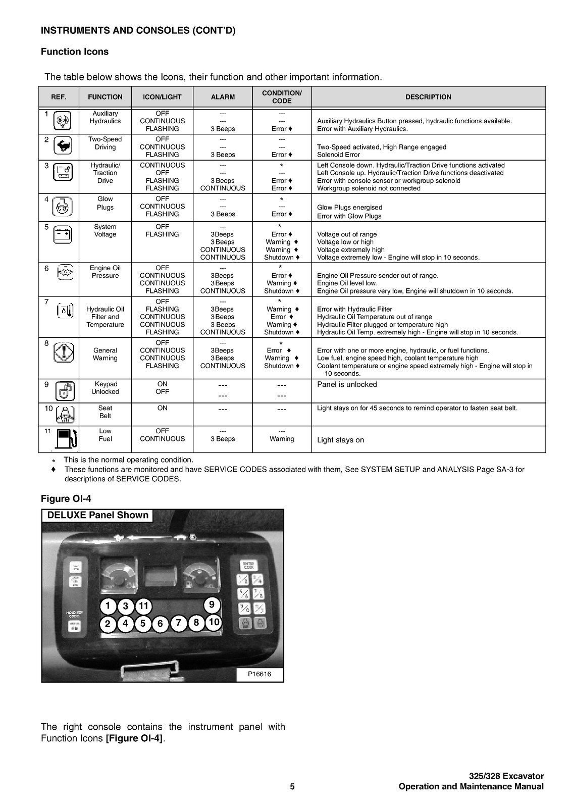 BOBCAT 325 328 G Series Excavator Operation And Maintenance Manual SPIRAL