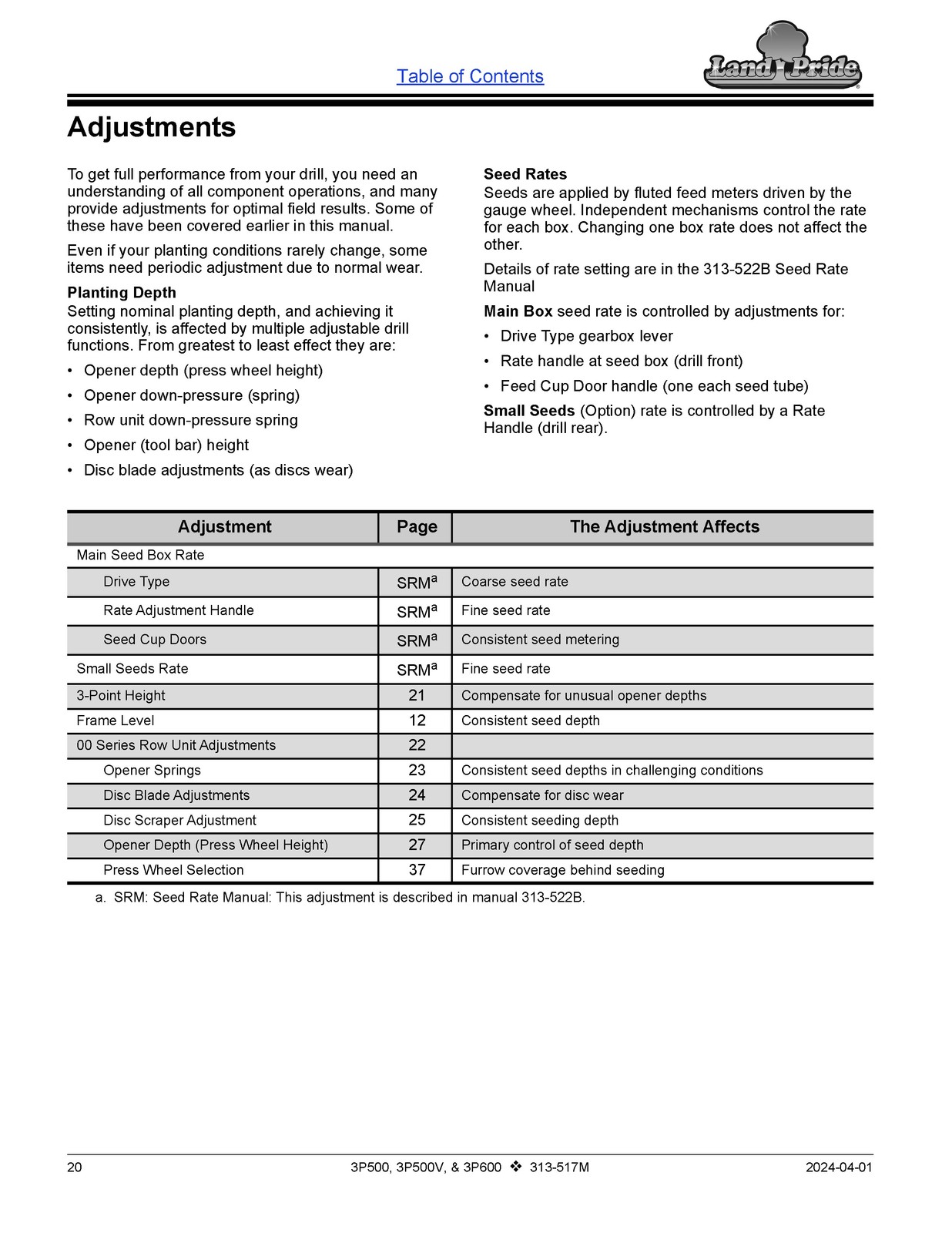 LAND PRIDE 3P600 Compact Drills Operators Manual 2017 – WIRE BOUND – COVERS