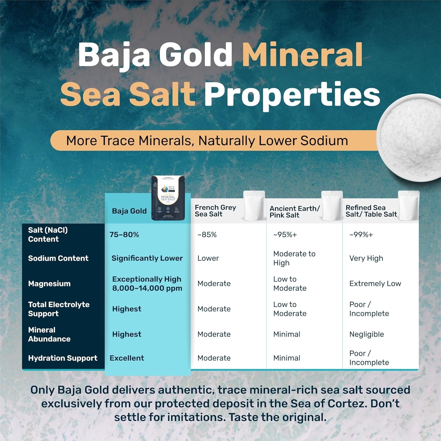 Authentic Baja Sea Salt – 300+ Servings of Natural Flavor – Resealable 1 lb. Bag