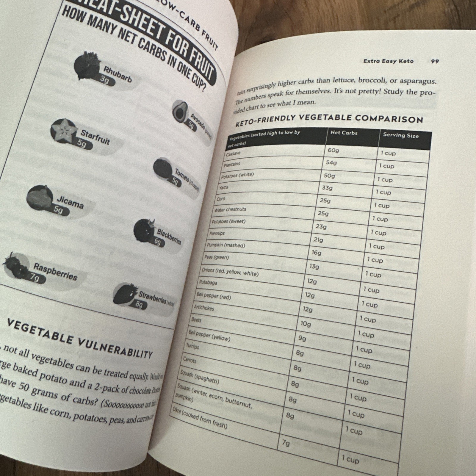 7 Days To Ketogenic Weight Loss Extra Easy Keto Book New