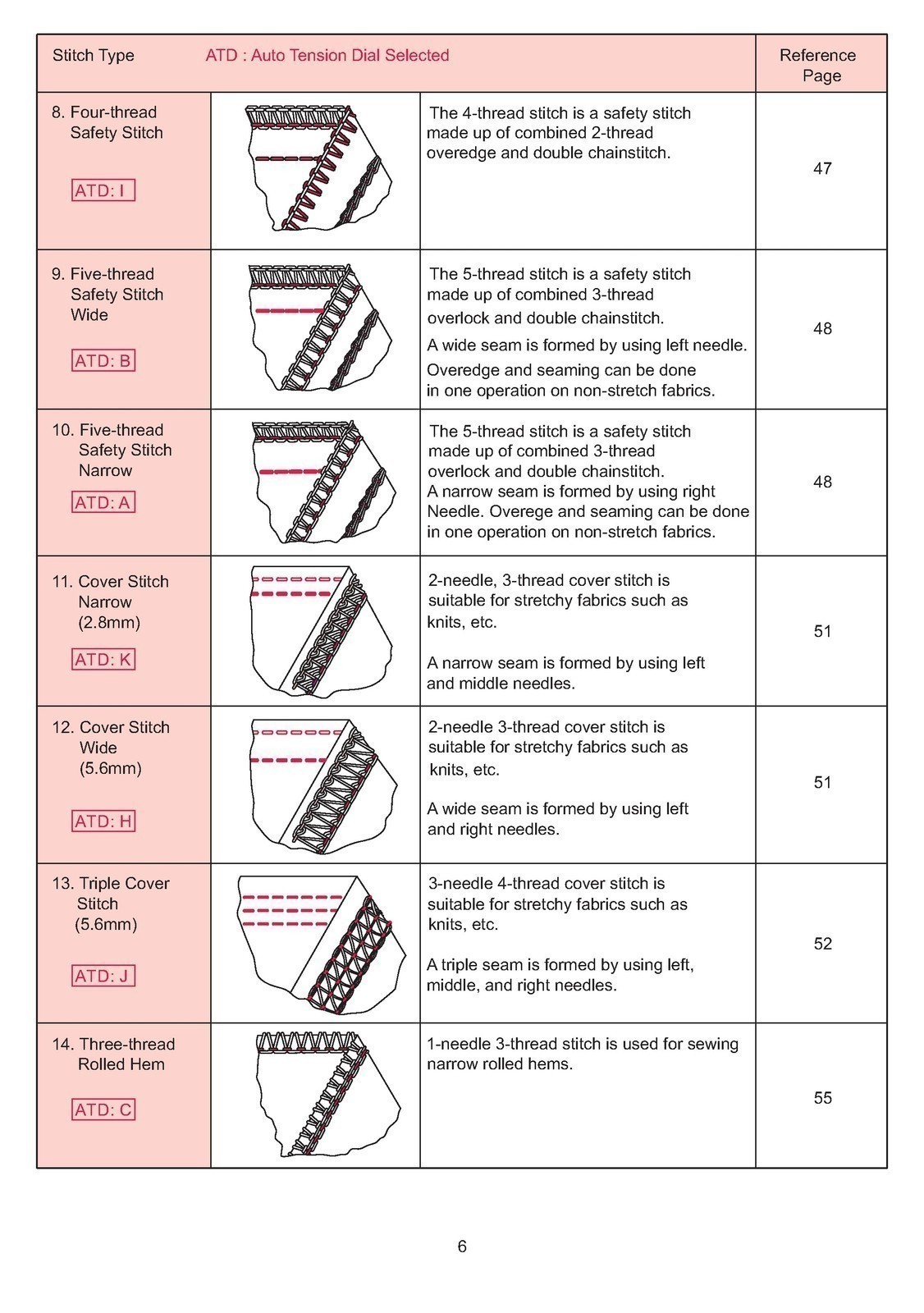 SINGER 14T968DC Serger Overlocker Instruction Manual – LOOP BIND – TOUGH COVERS