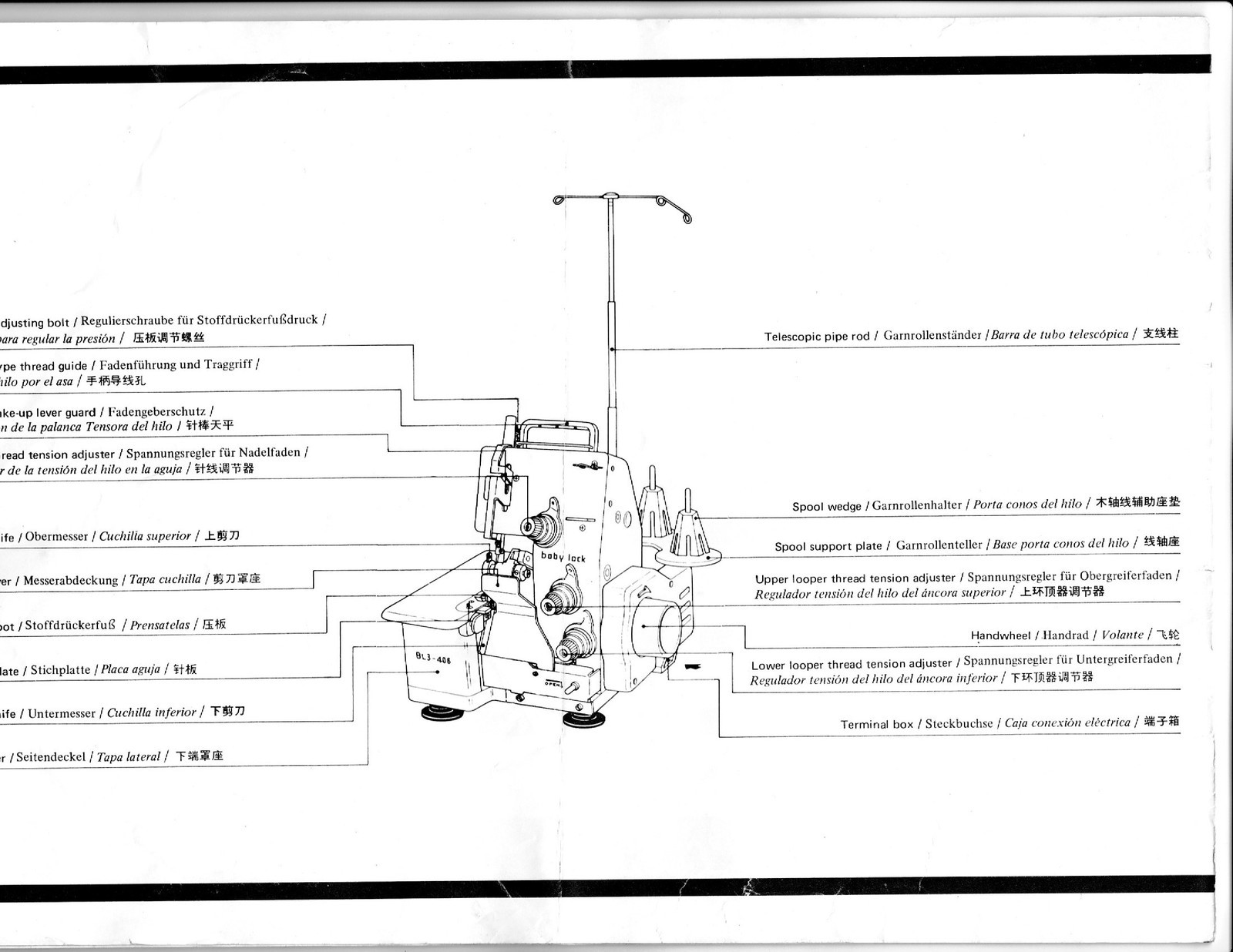 BABY LOCK BL3-406 406D Overlock Serger Instruction Manual – WIRE FIXED – COVERED