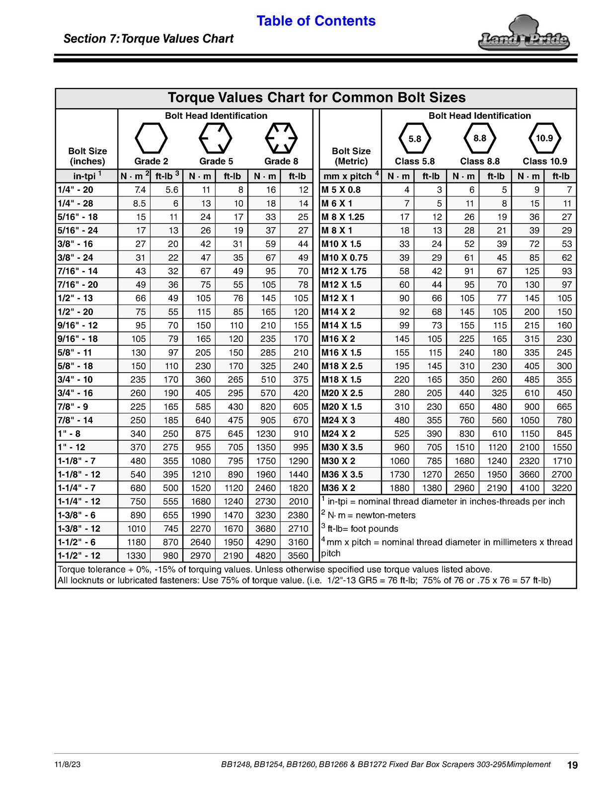 LAND PRIDE BB12 Series Box Scrapers Operators Manual – WIRE BOUND – TOUGH COVERS