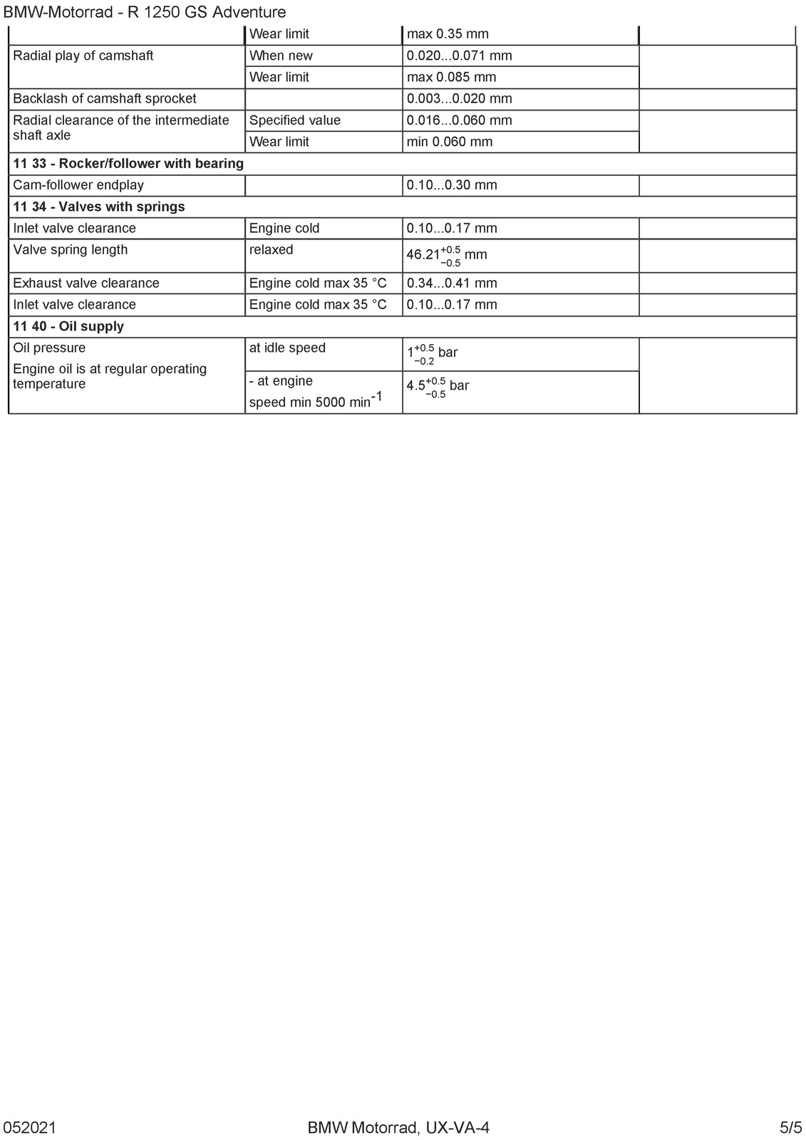 BMW R1250 GS Adventure K51 Motorcycle Service Manual – WIRE BOUND – TOUGH COVERS
