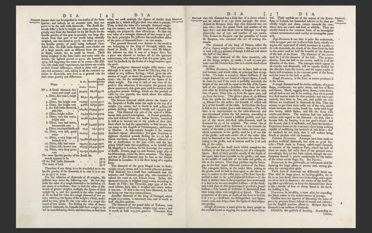 ENCYCLOPEDIA BRITANNICA, 1797 3rd Edition, all 18 Volumes, eBook on USB