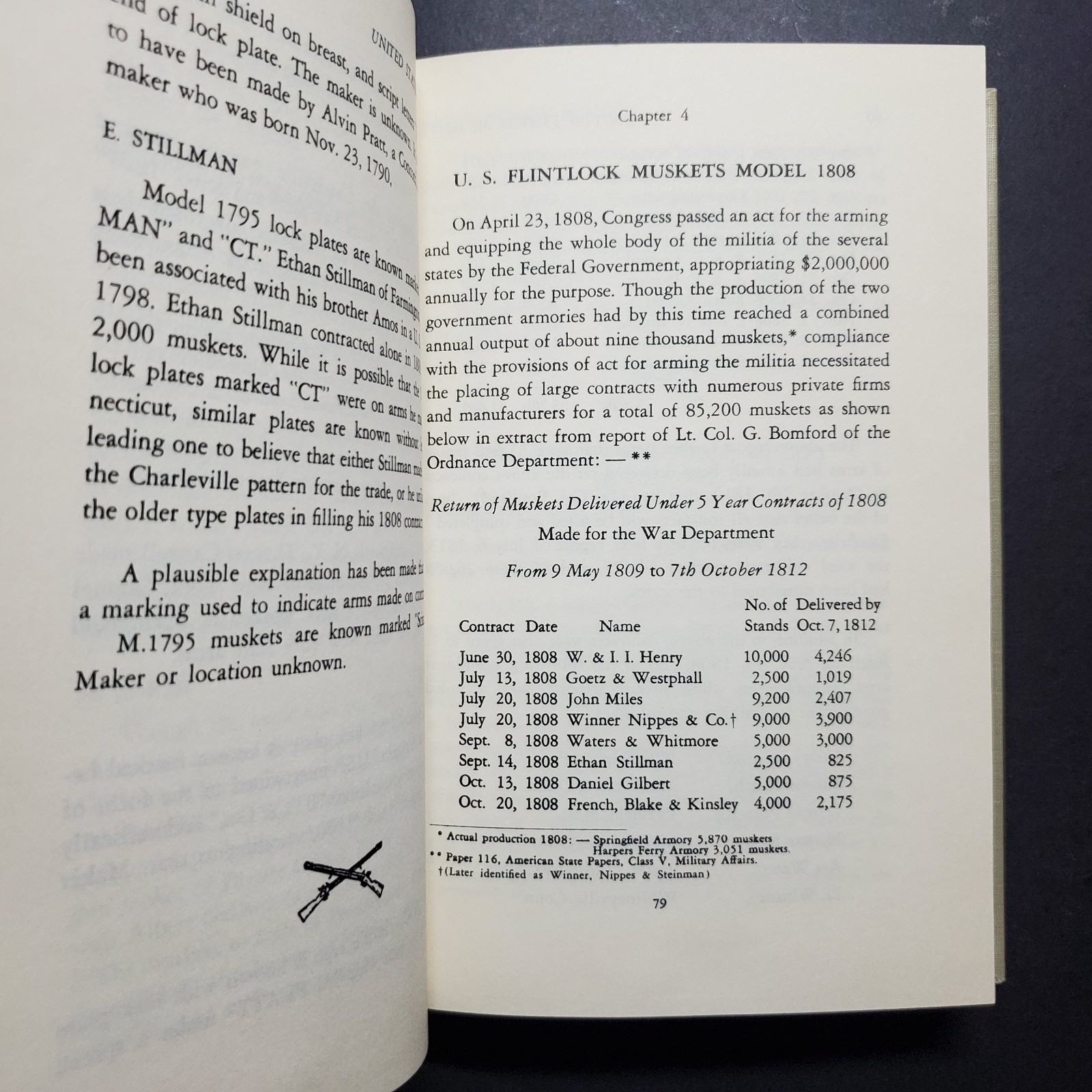 Identifying Old U.S Muskets, Rifles & and Carbines by Arcadi Gluckman (1965 HC)