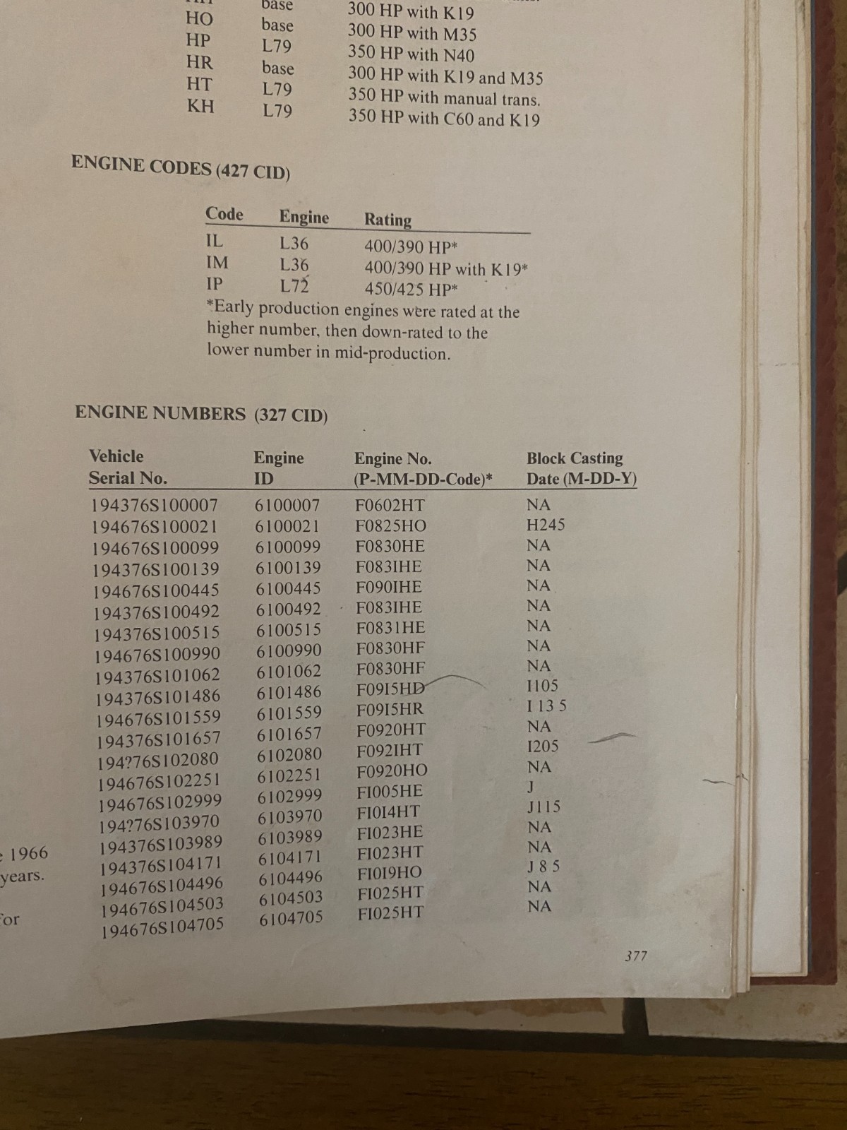 Complete Corvette Restoration Technical Guide Vol. 2, 1963-1967, by Nolan Adams