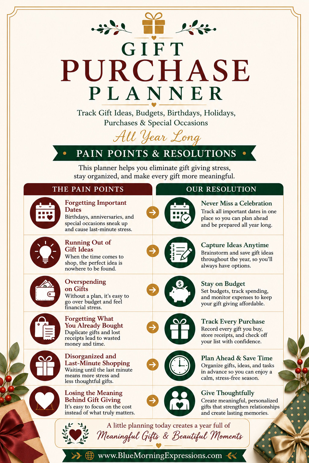 Gift Purchase Planner Giving Guide for Birthdays, Holidays & Special Occasion