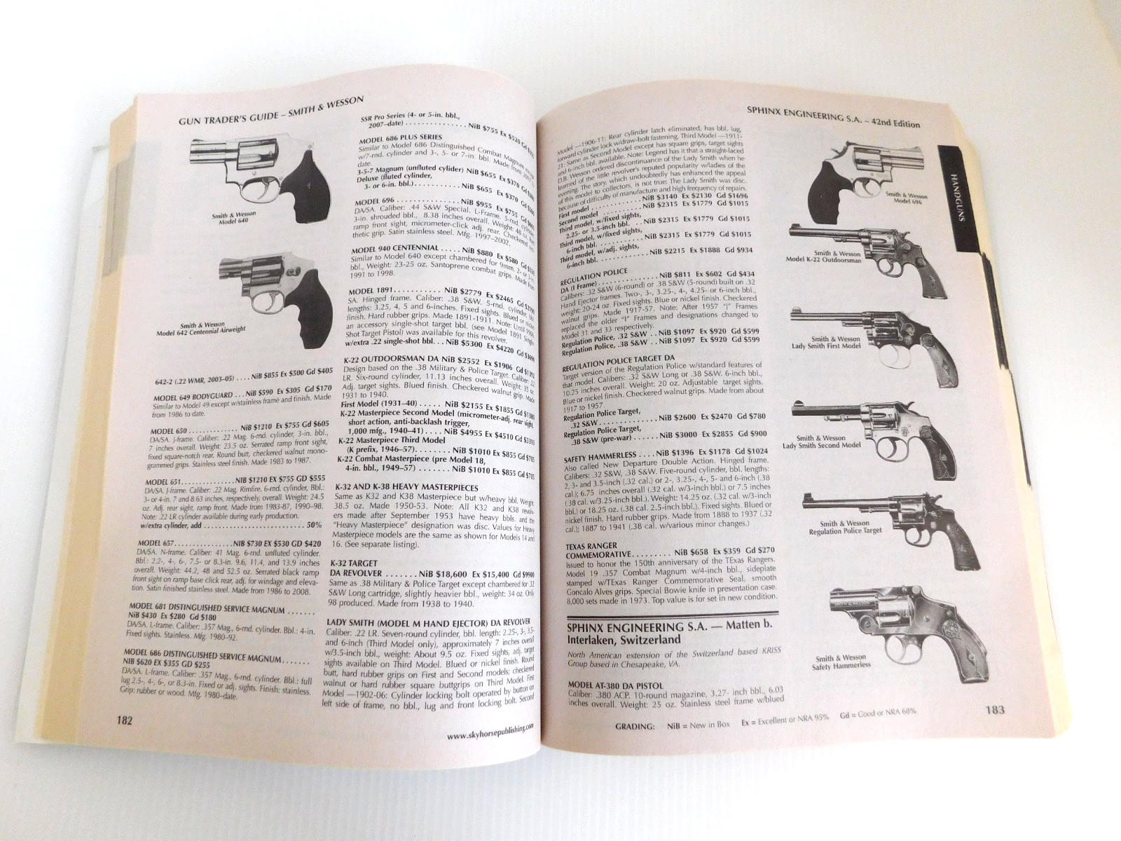 Shooter’s Bible/Gun Trader’s Guide Lot