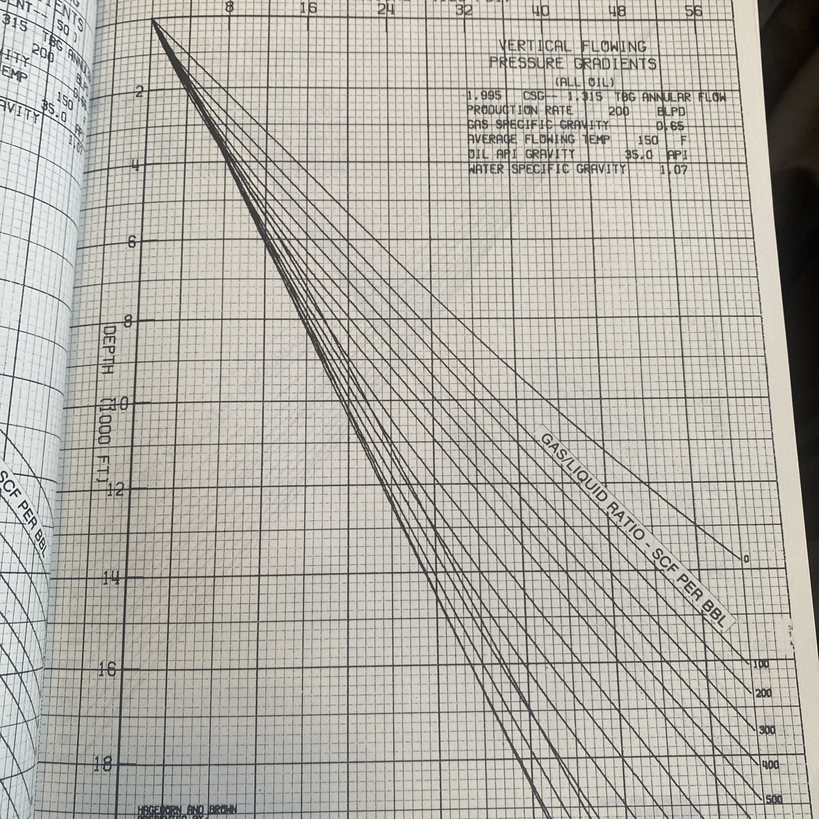 Technology of Artificial Lift Methods;: v3b 1980