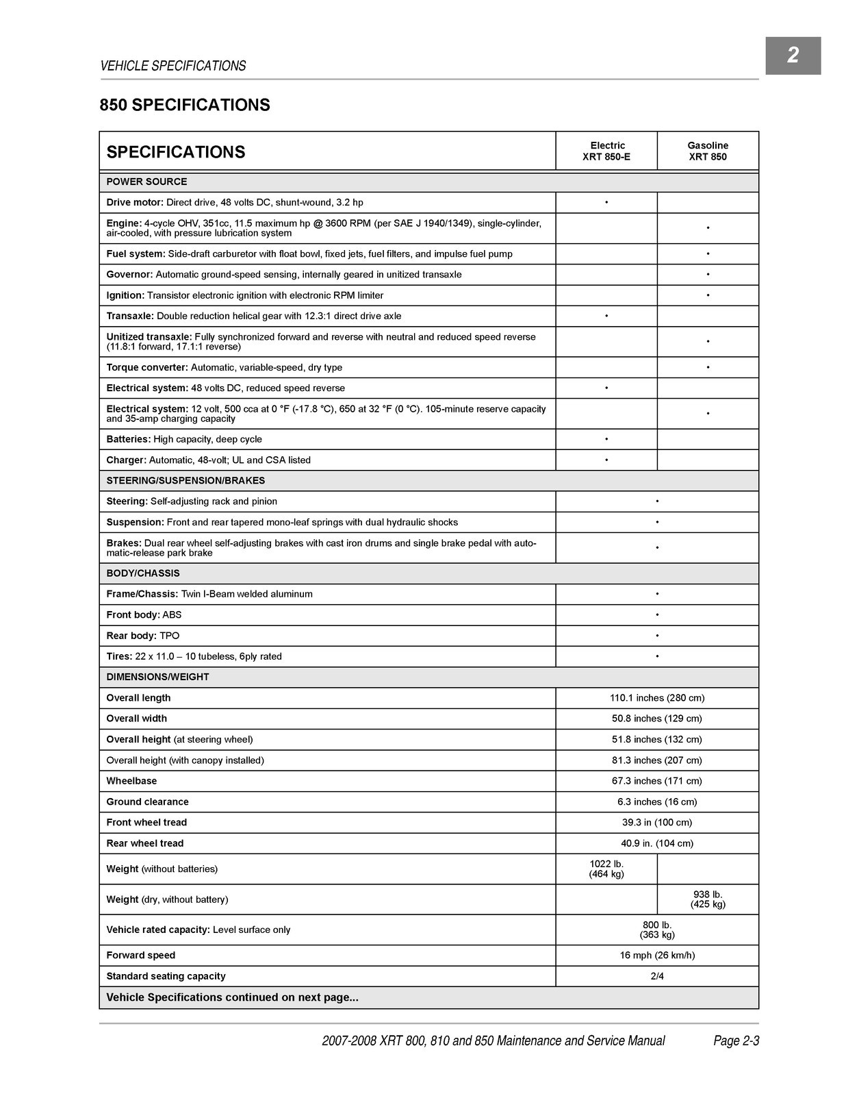 CLUB CAR XRT 800 810 850 Maintenance And Service Manual 2007-2008 – WIRE BINDER