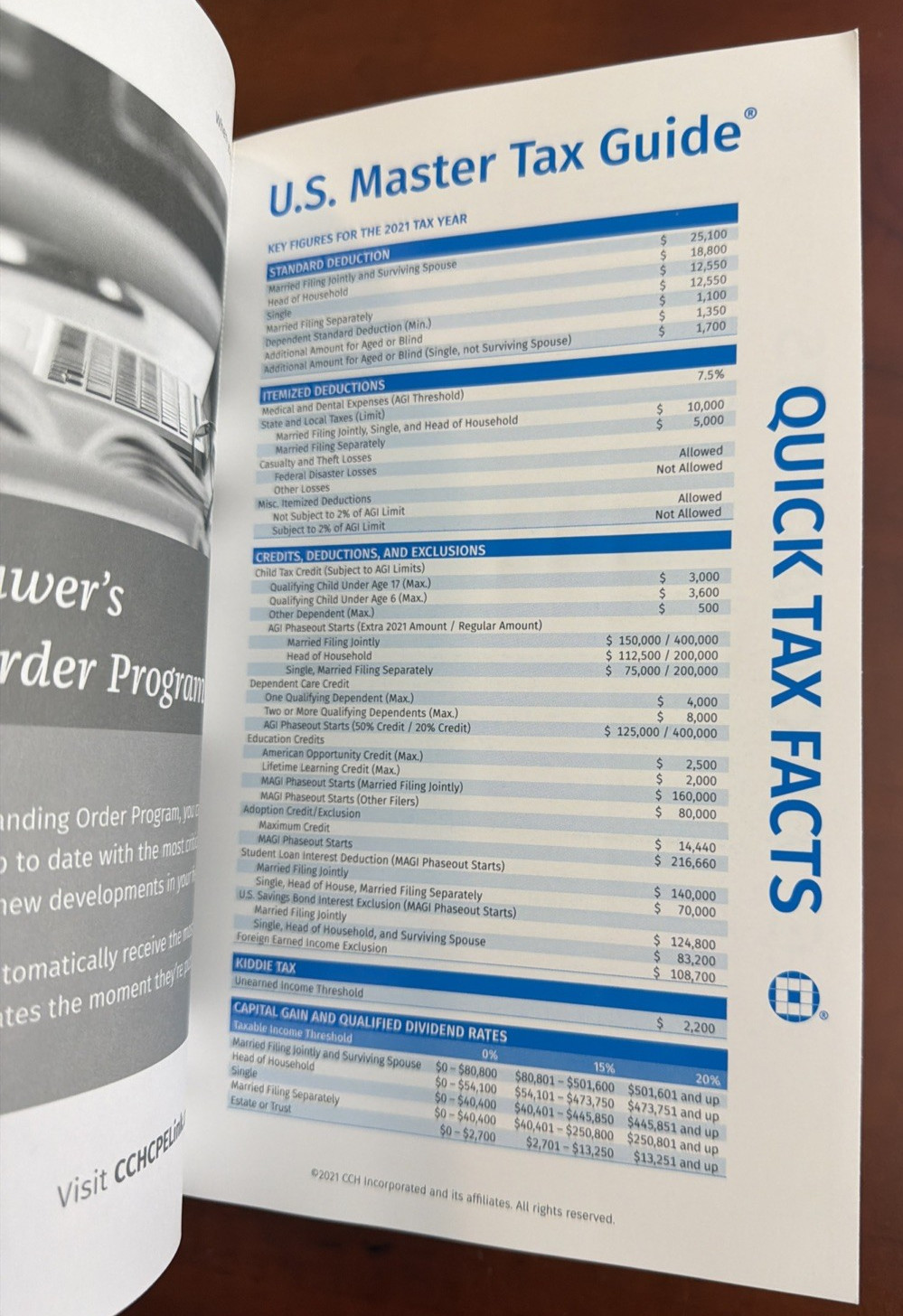 2021-2024 U.S. Master Tax Guide Lot of 4 Wolters Kluwer Tax Reference Books