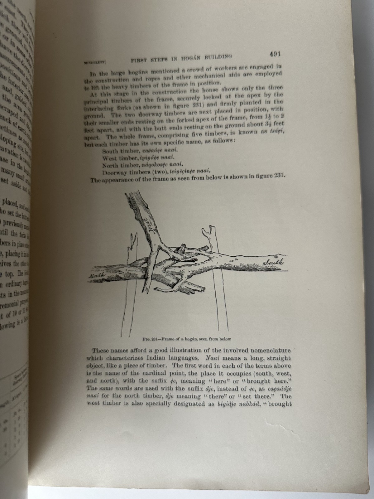 17th Annual Report BUREAU AMERICAN ETHNOLOGY Part 2 Smithsonian Hopi Navajo 1898