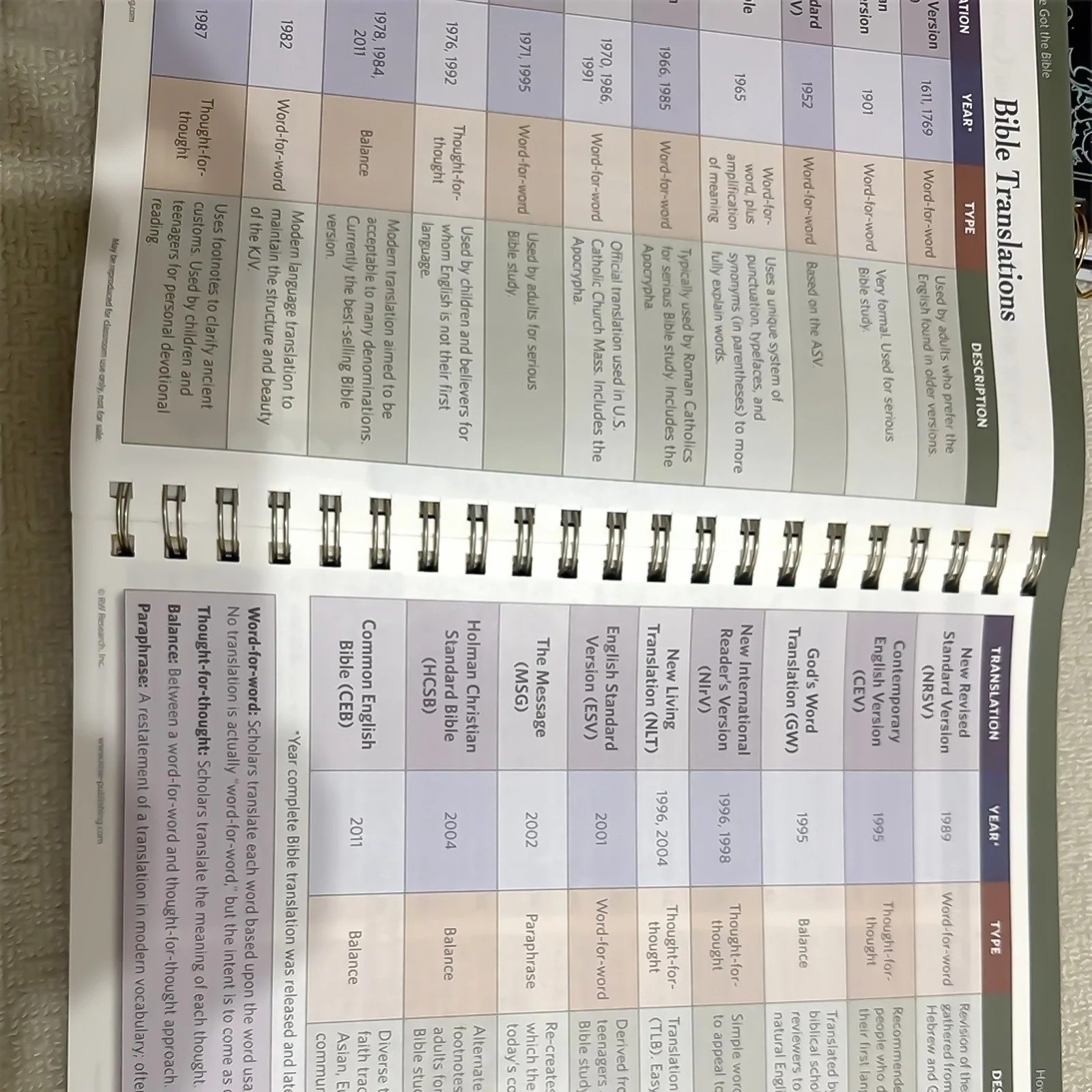 Rose Book of Bible Charts Maps & Time Lines 10th Anniversary Study Reference